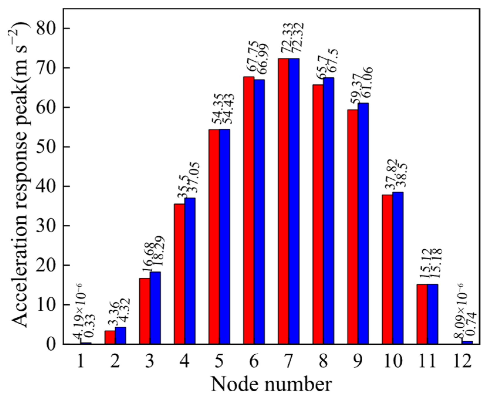 Machines 13 00987 g008 Machines 13 00987 g008