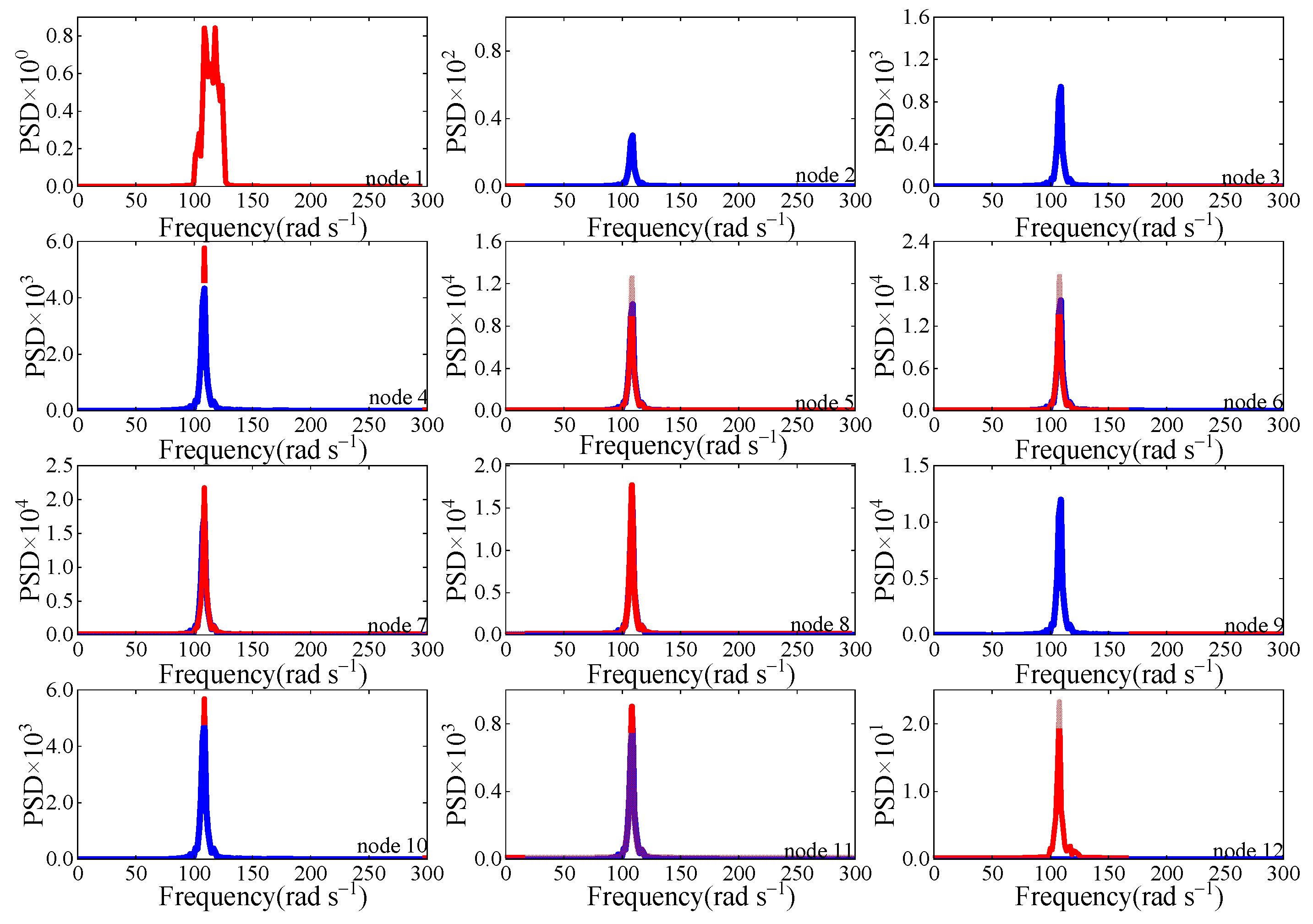 Machines 13 00987 g009 Machines 13 00987 g009