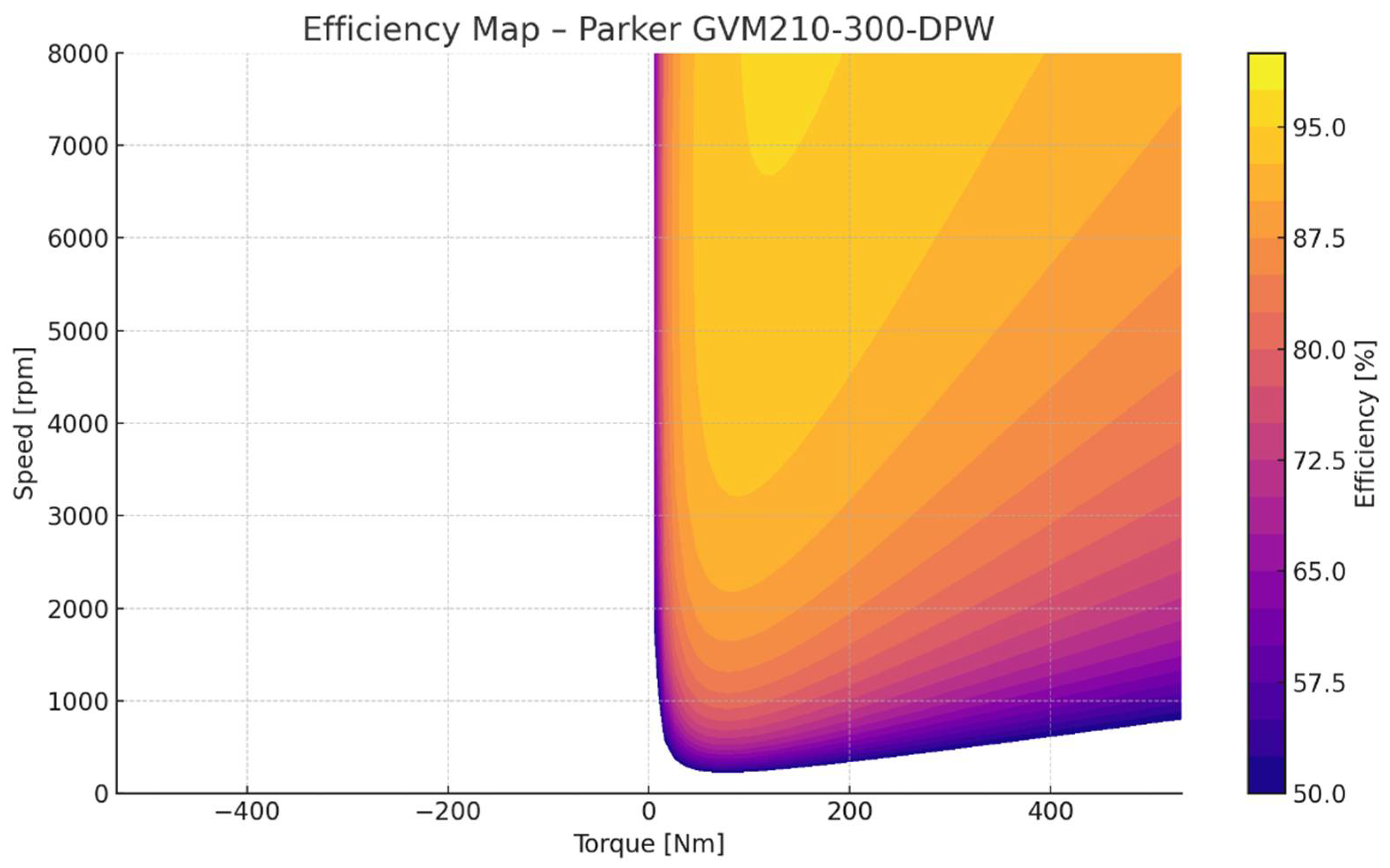 Machines 13 00988 g002