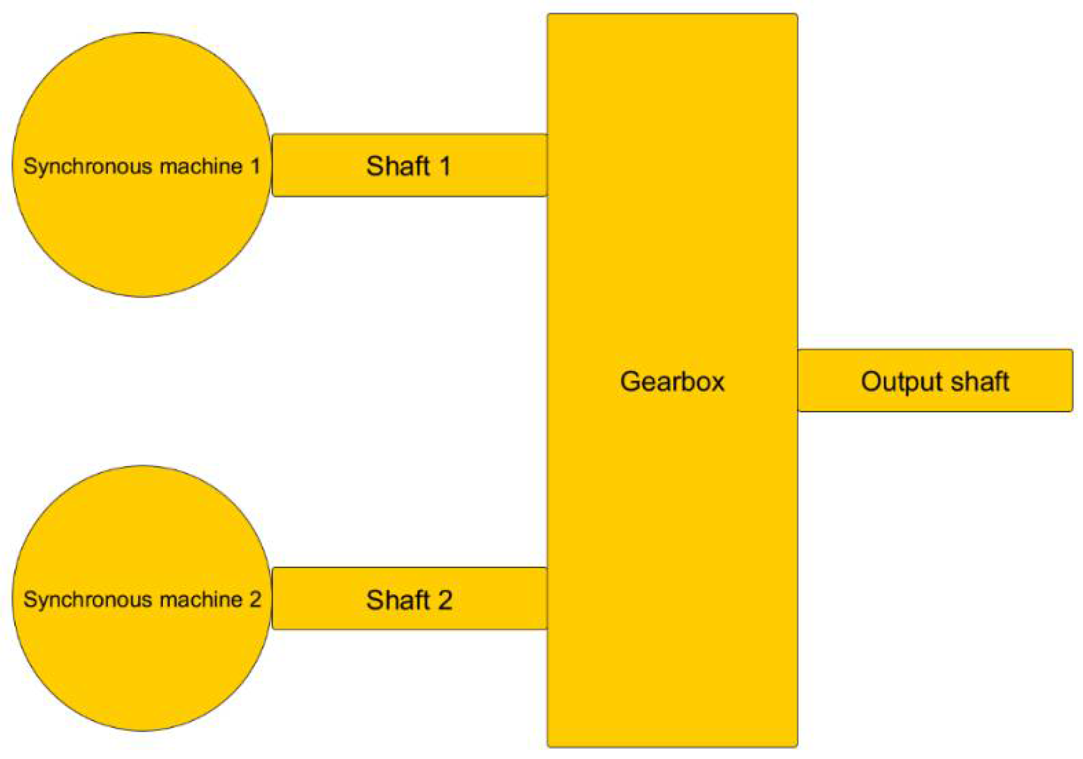 Machines 13 00988 g003