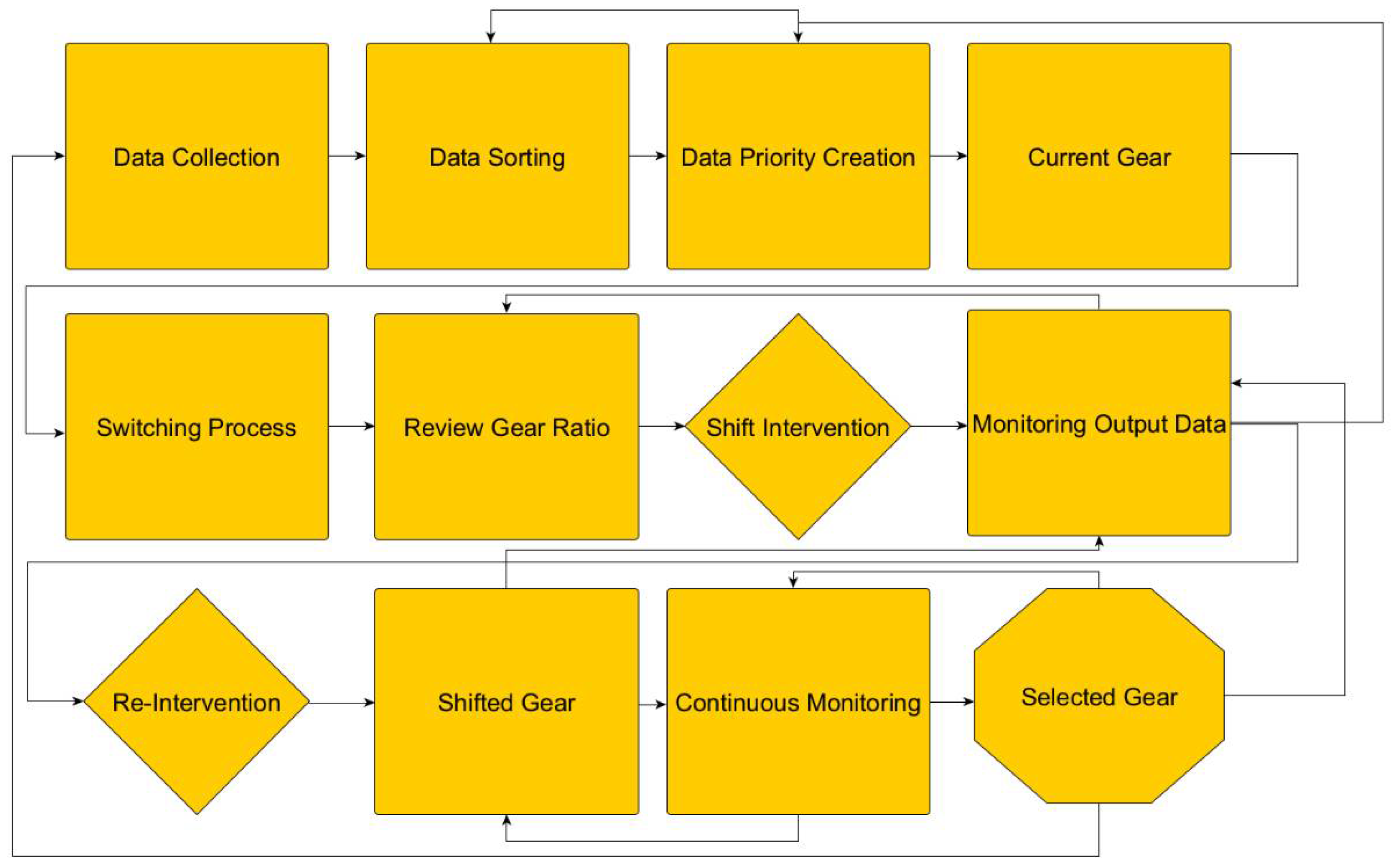 Machines 13 00988 g004
