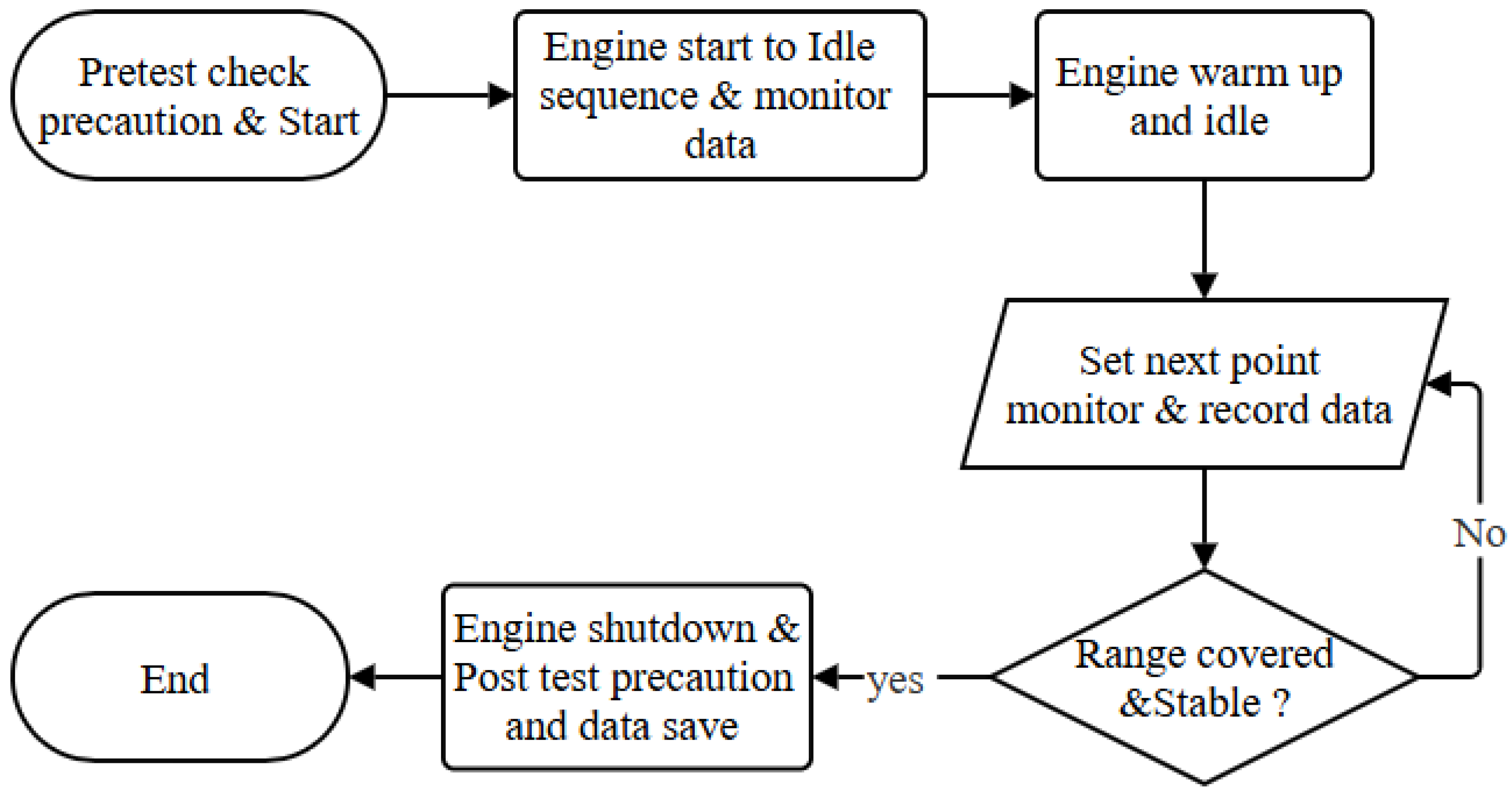 Machines 13 00989 g005 Machines 13 00989 g005