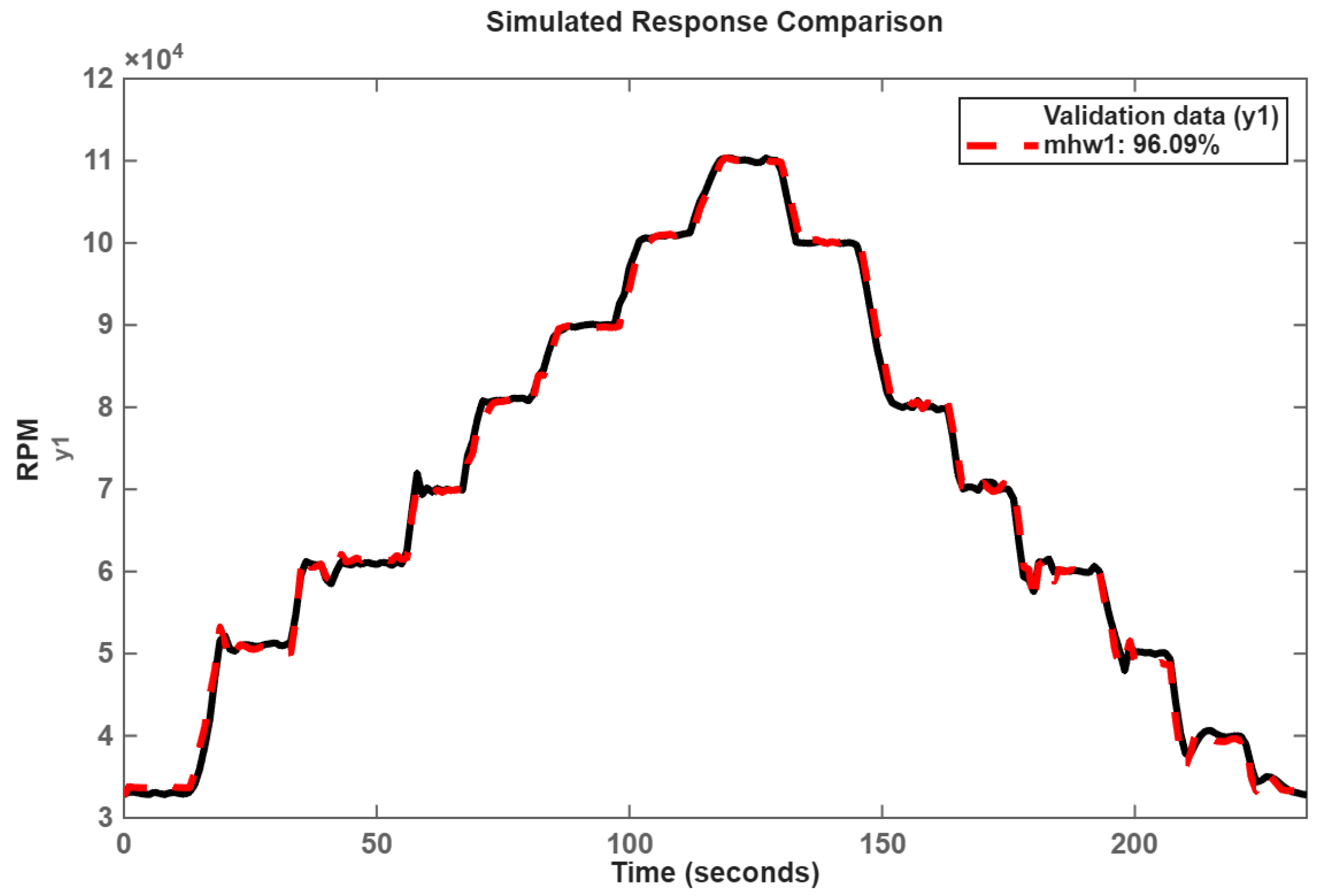 Machines 13 00989 g011 Machines 13 00989 g011