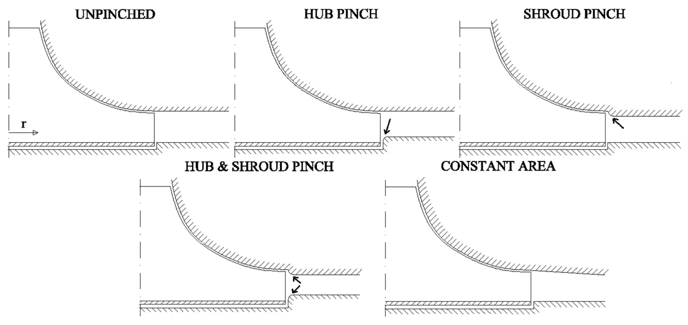 Machines 13 00990 g003 Machines 13 00990 g003
