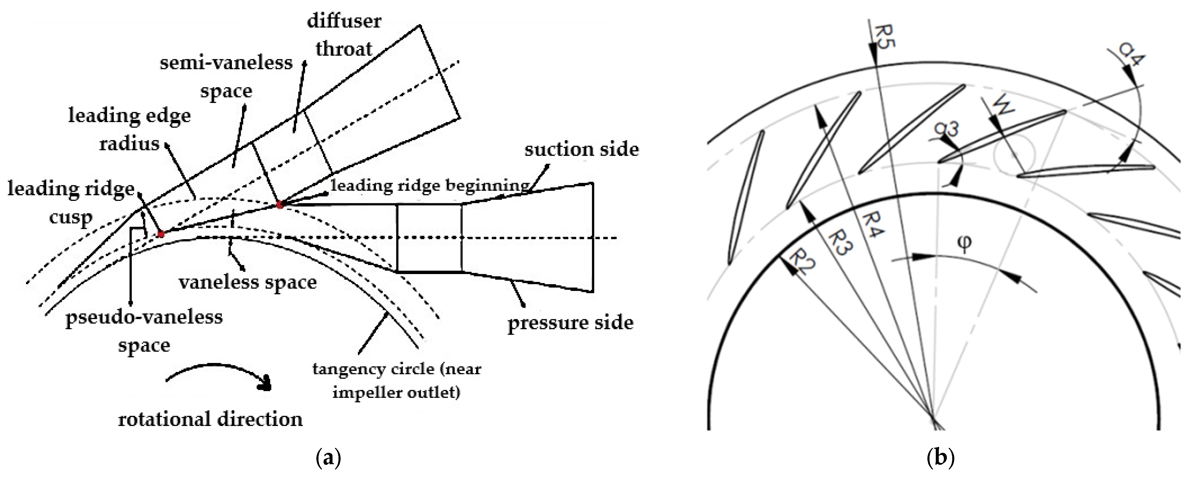 Machines 13 00990 g008 Machines 13 00990 g008