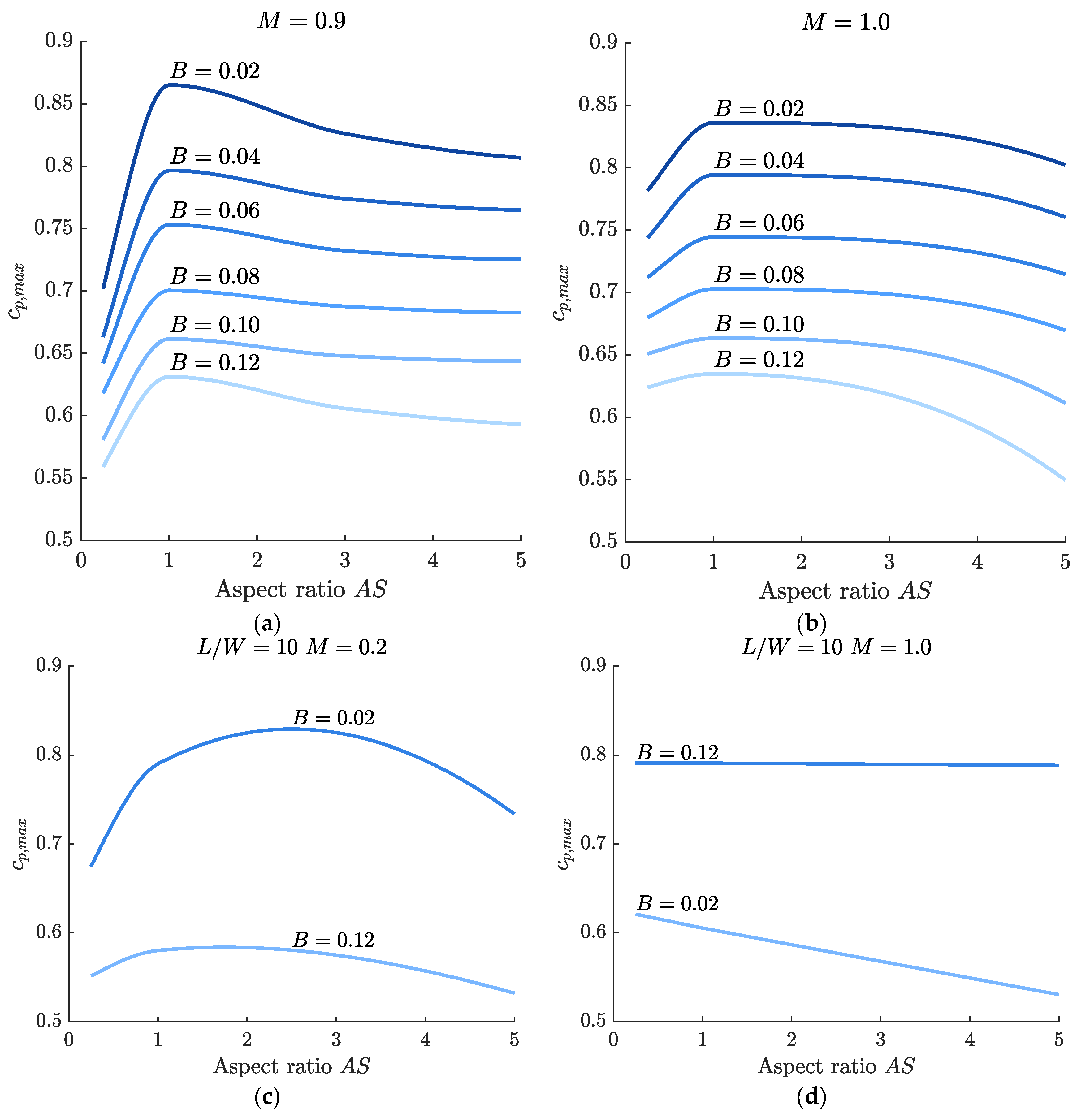 Machines 13 00990 g014 Machines 13 00990 g014