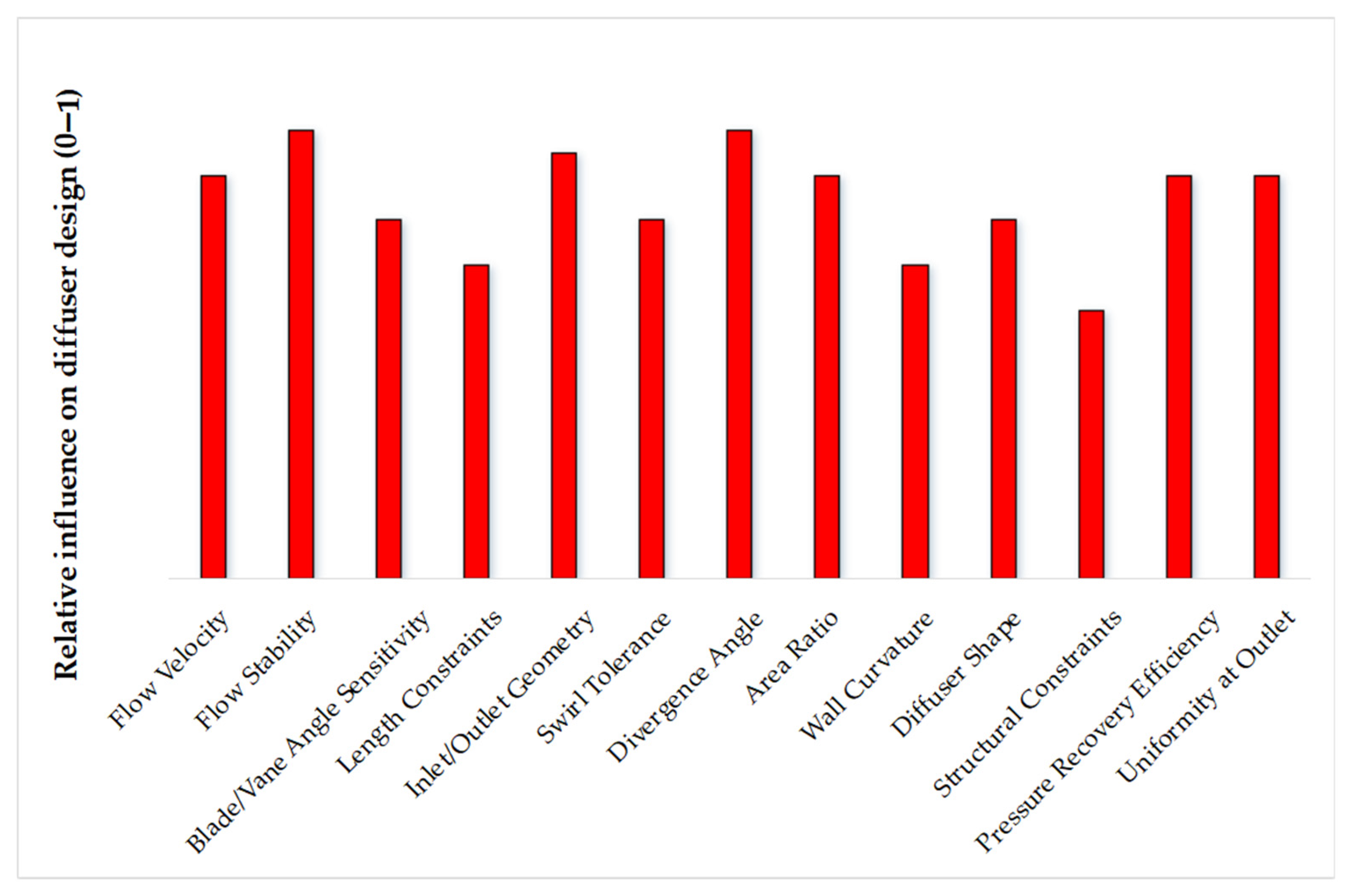 Machines 13 00990 g018 Machines 13 00990 g018