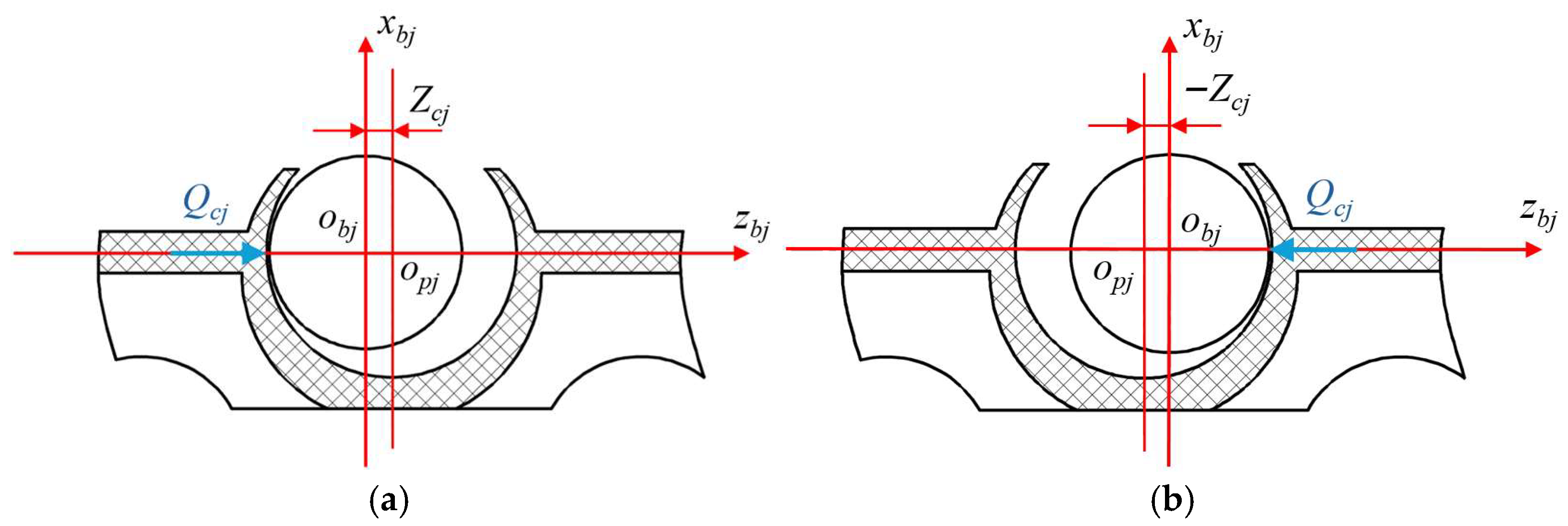 Machines 13 00991 g004 Machines 13 00991 g004