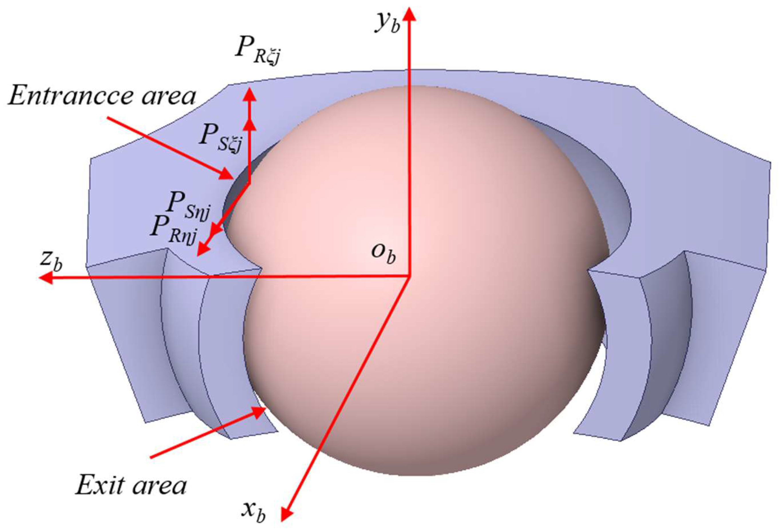 Machines 13 00991 g005 Machines 13 00991 g005