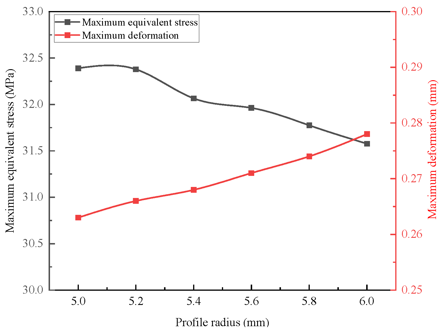 Machines 13 00991 g008 Machines 13 00991 g008
