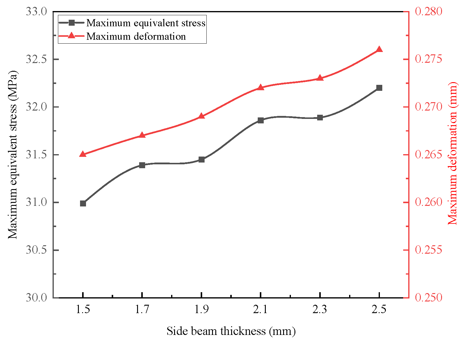 Machines 13 00991 g009 Machines 13 00991 g009