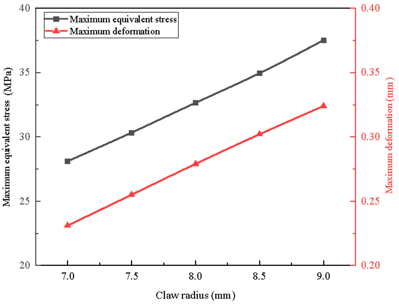 Machines 13 00991 g011 Machines 13 00991 g011