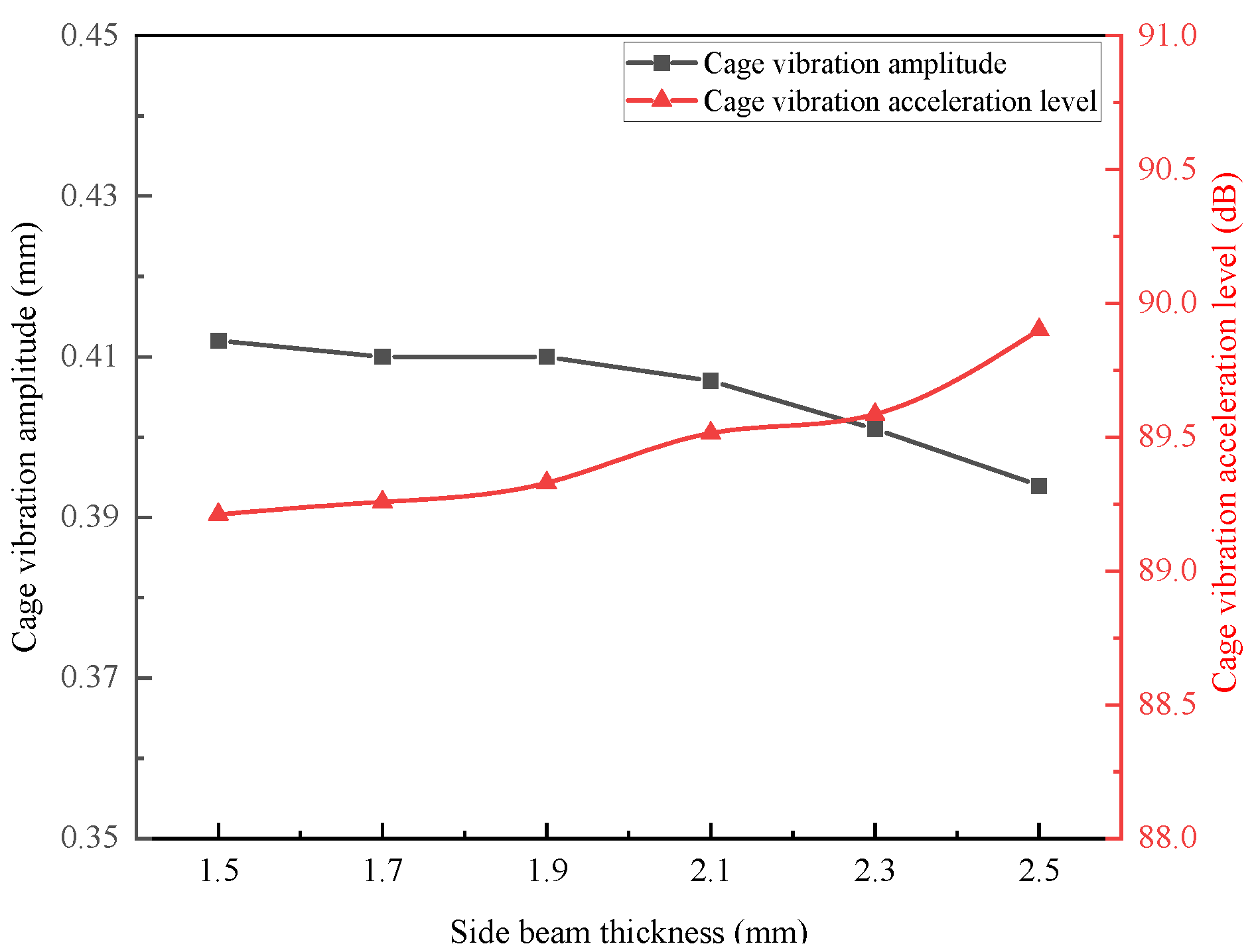 Machines 13 00991 g015 Machines 13 00991 g015