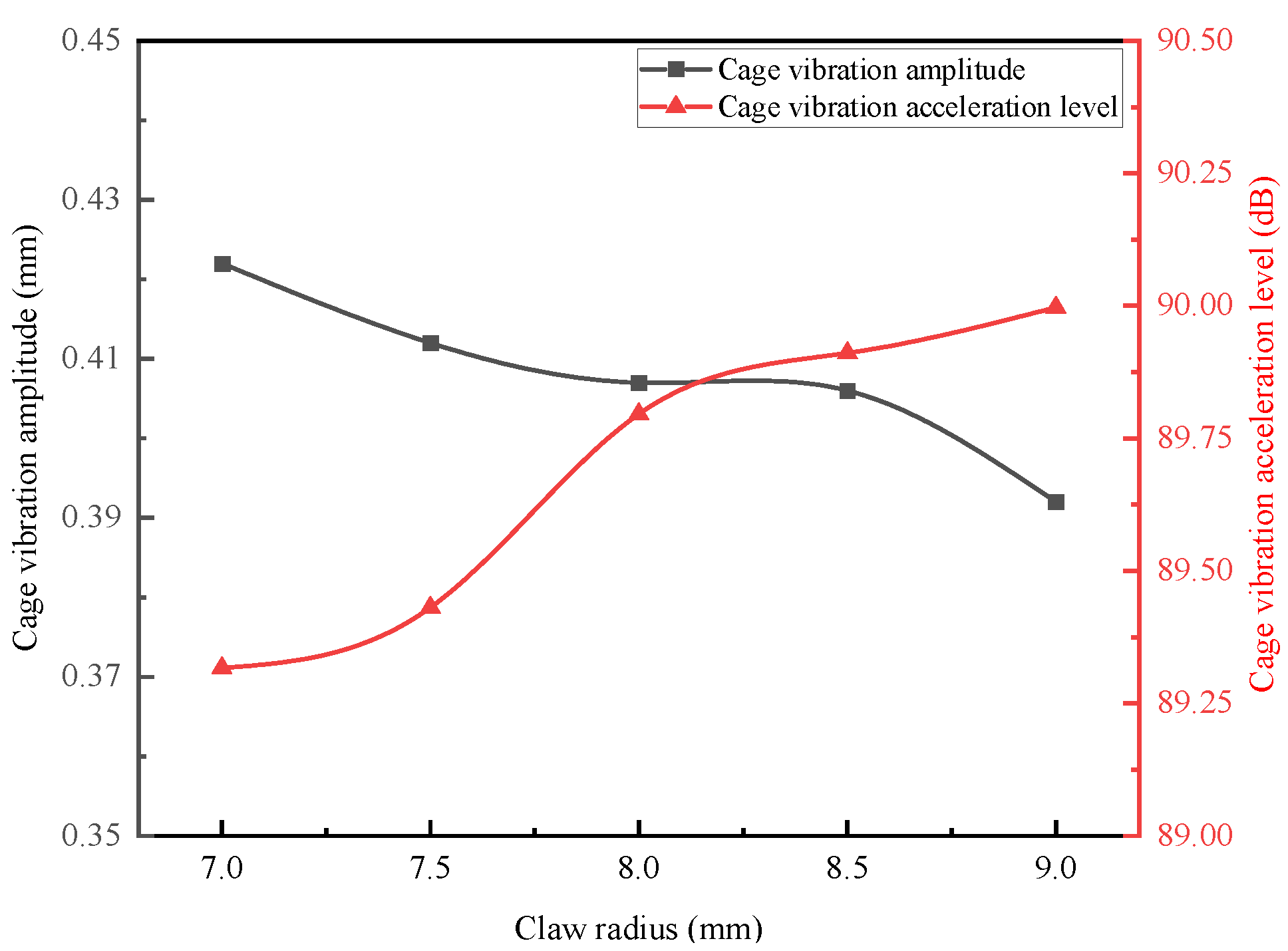 Machines 13 00991 g019 Machines 13 00991 g019