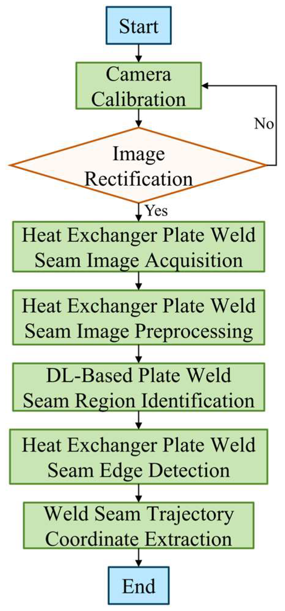 Machines 13 00992 g001 Machines 13 00992 g001