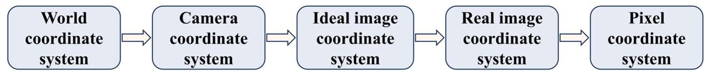 Machines 13 00992 g002 Machines 13 00992 g002