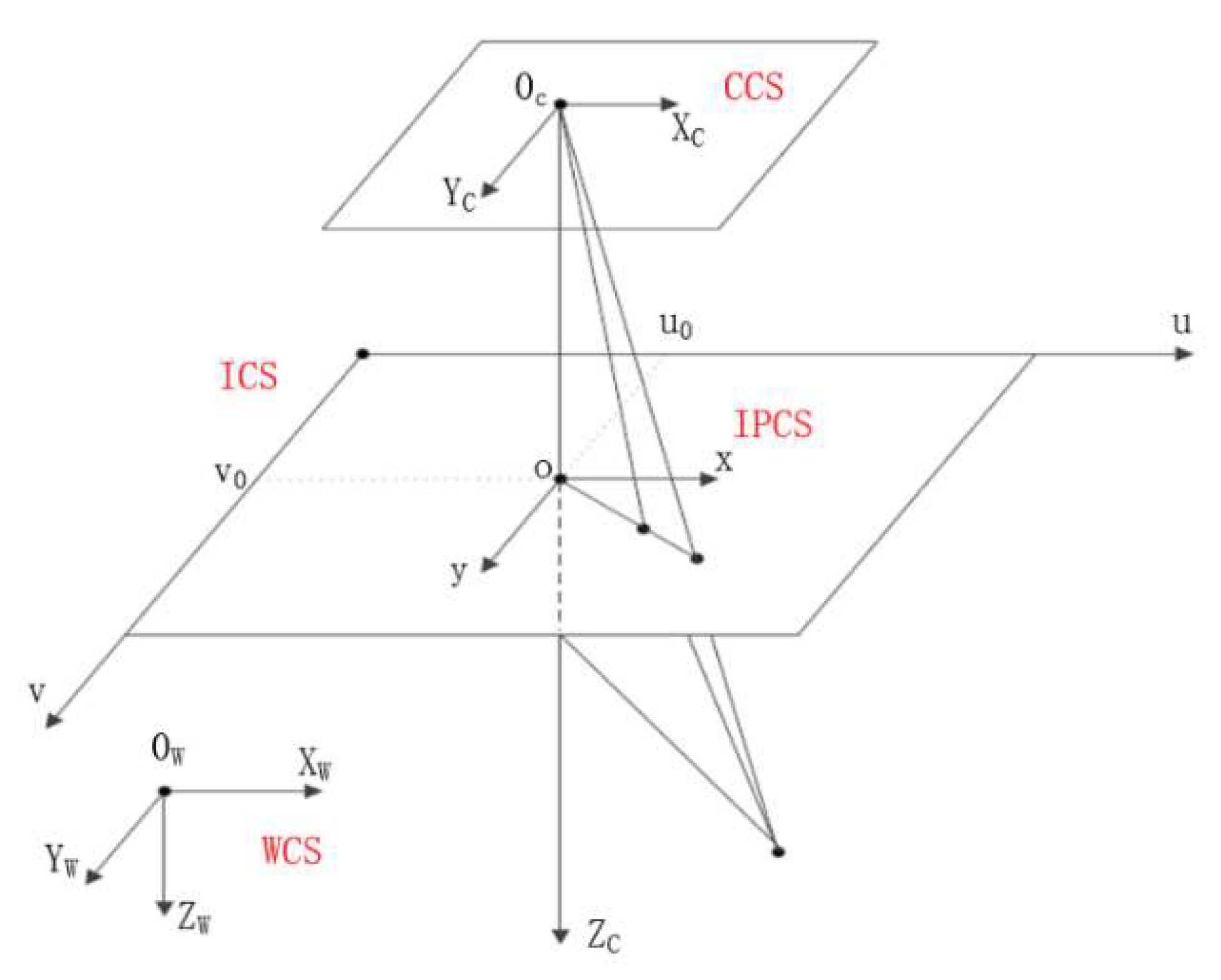 Machines 13 00992 g003 Machines 13 00992 g003