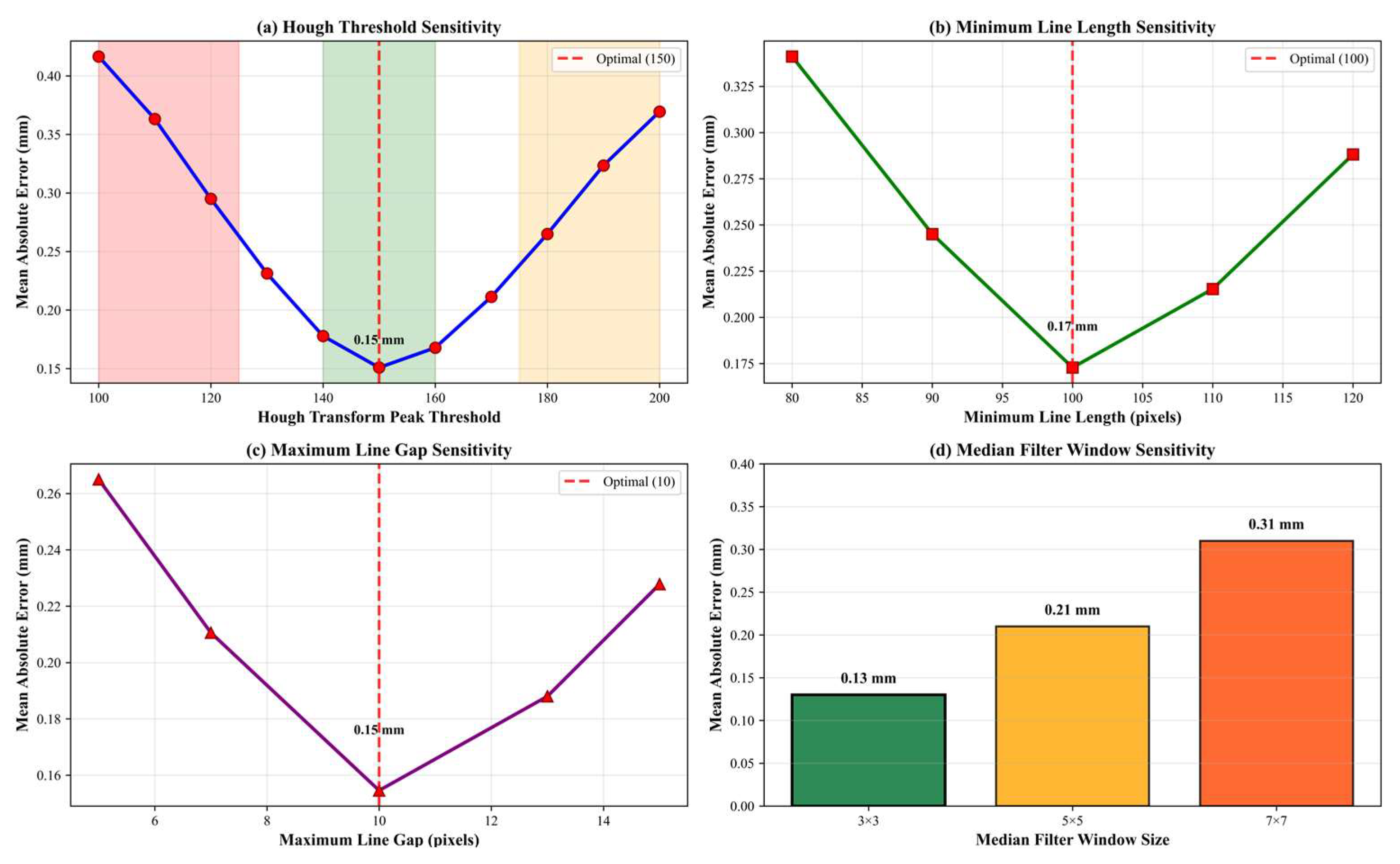Machines 13 00992 g017 Machines 13 00992 g017