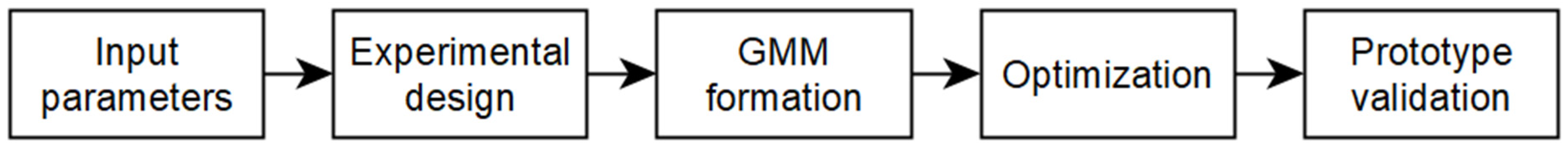 Machines 13 00994 g008