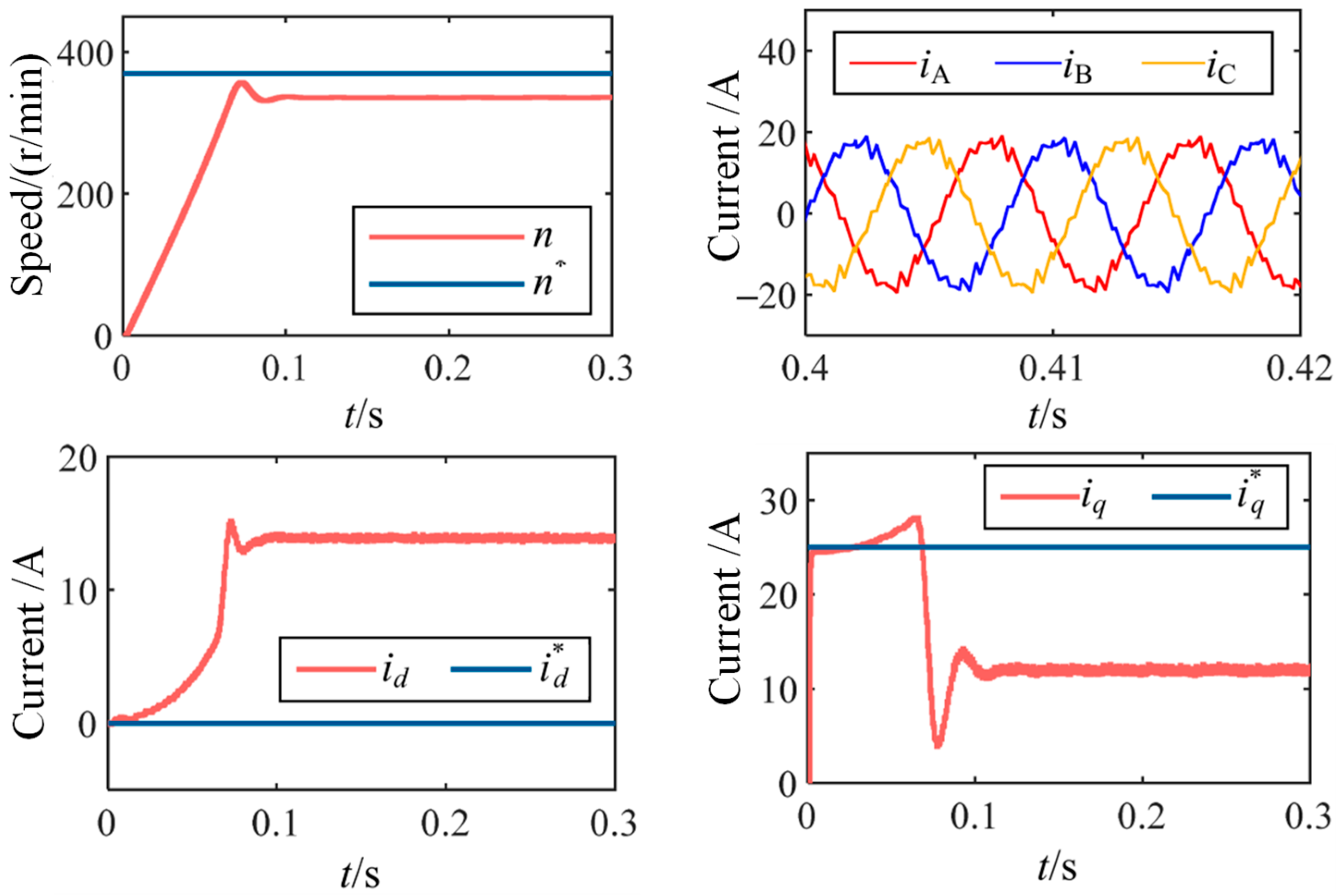 Machines 13 00995 g003