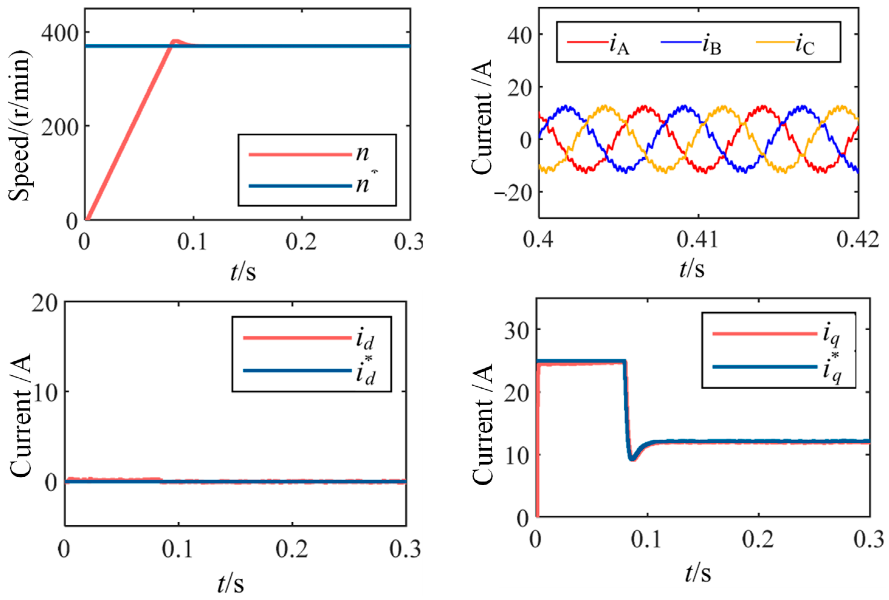 Machines 13 00995 g006