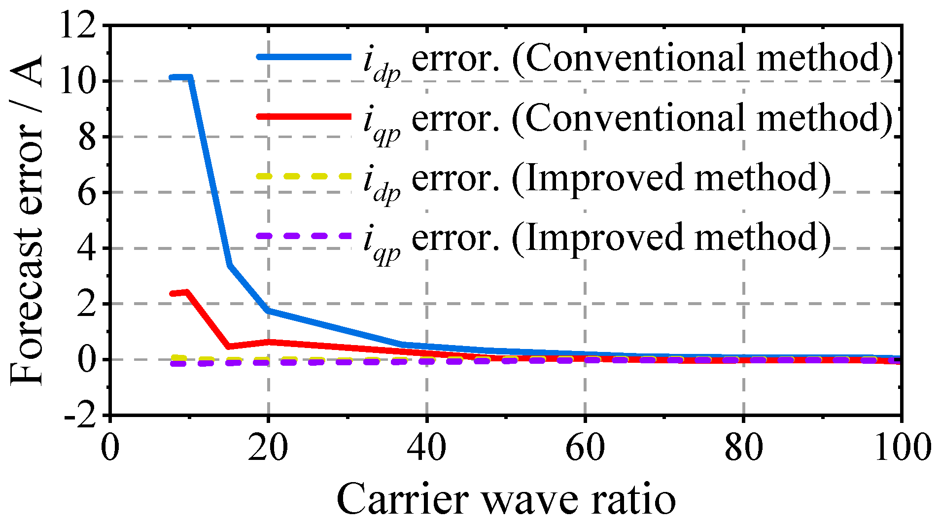 Machines 13 00995 g007