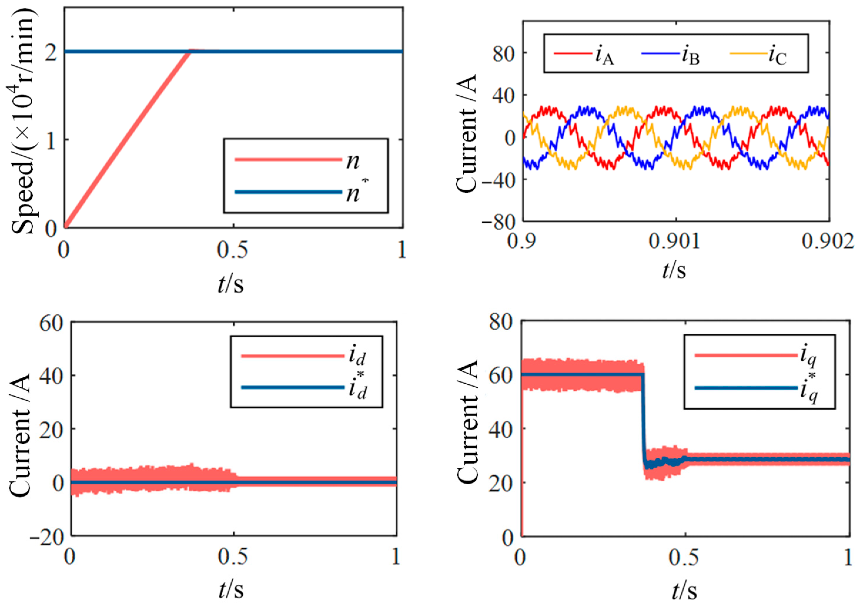 Machines 13 00995 g008