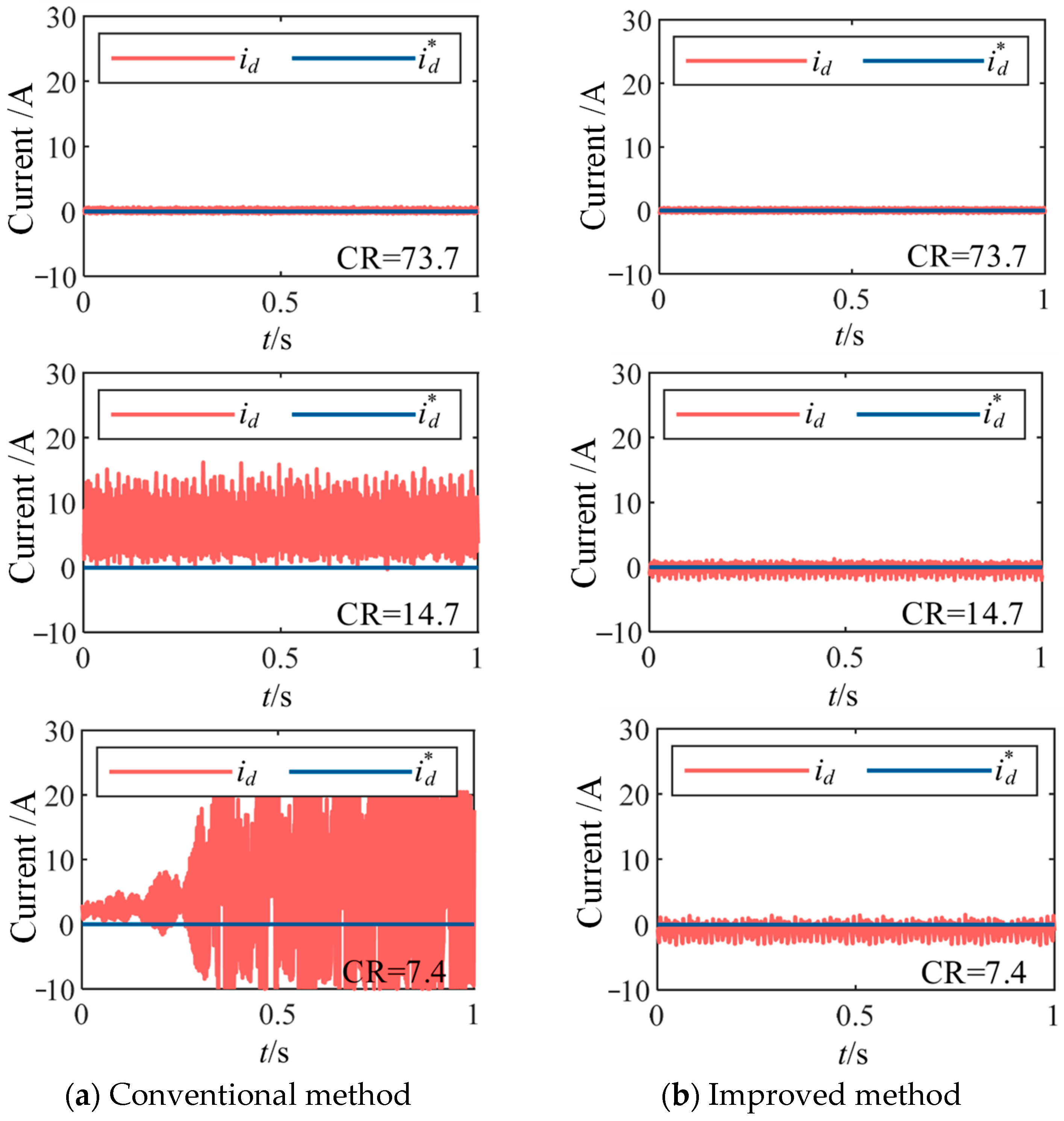 Machines 13 00995 g010