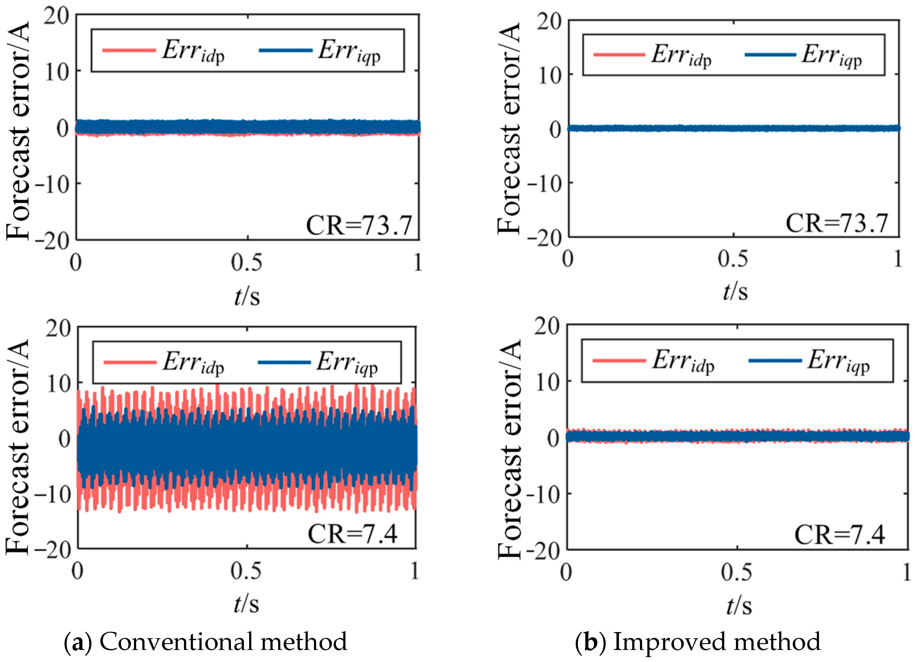 Machines 13 00995 g012