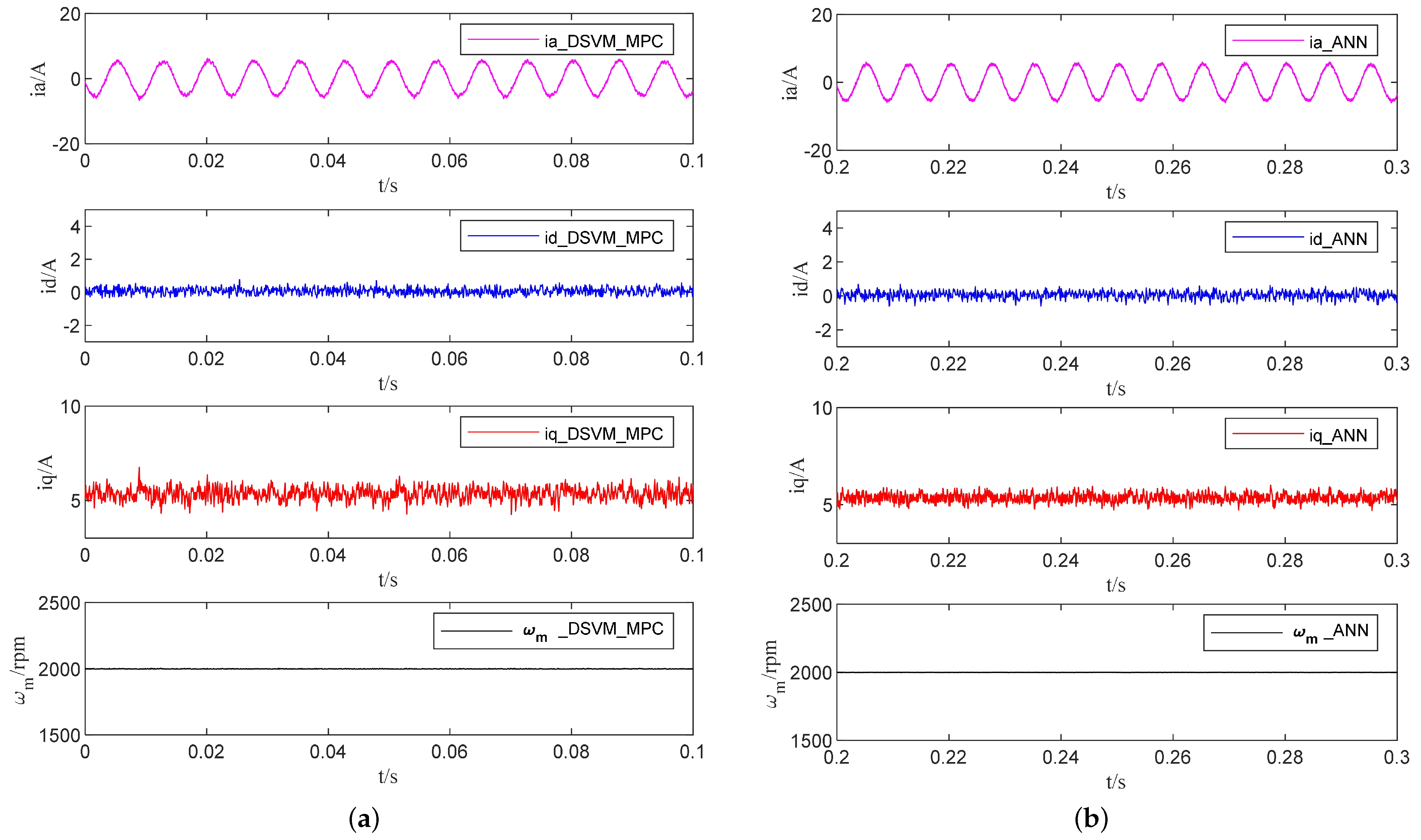 Machines 13 00996 g005 Machines 13 00996 g005