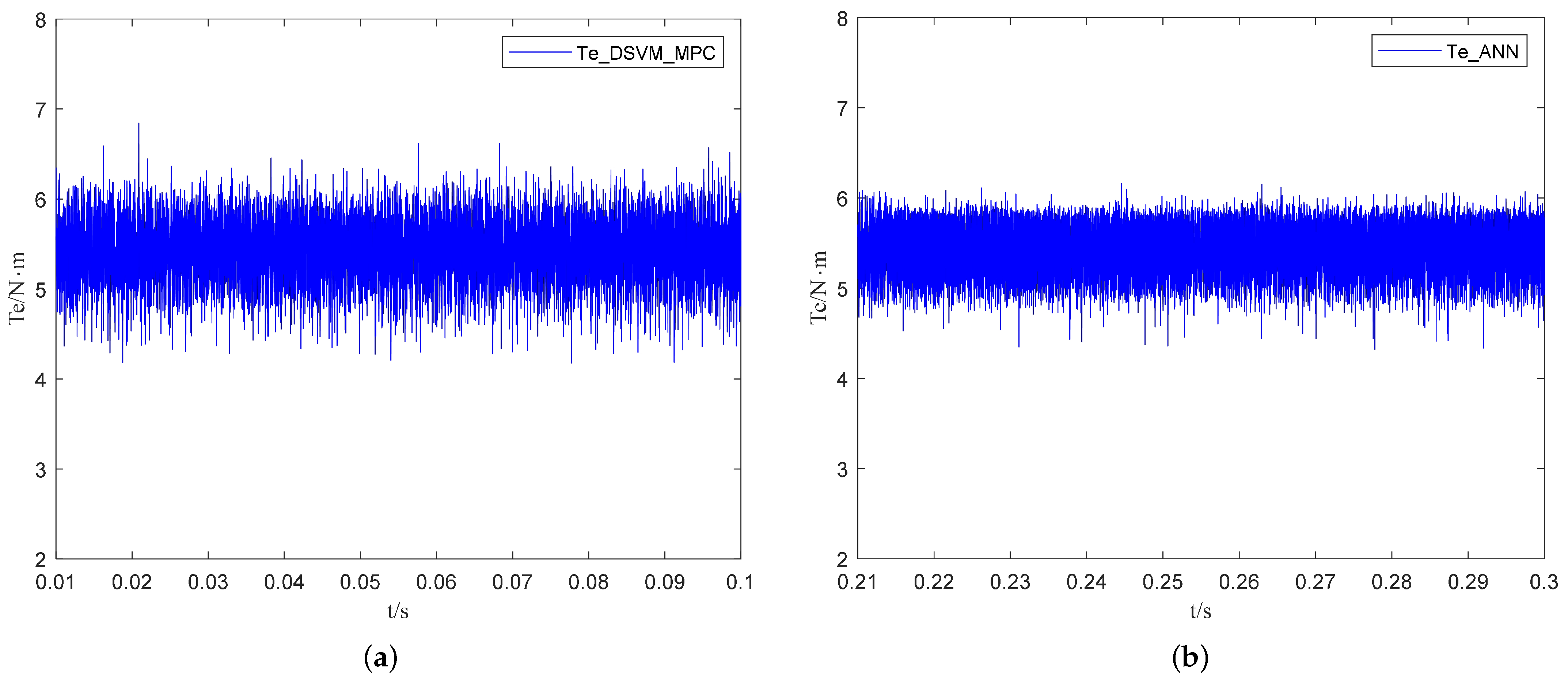 Machines 13 00996 g006 Machines 13 00996 g006
