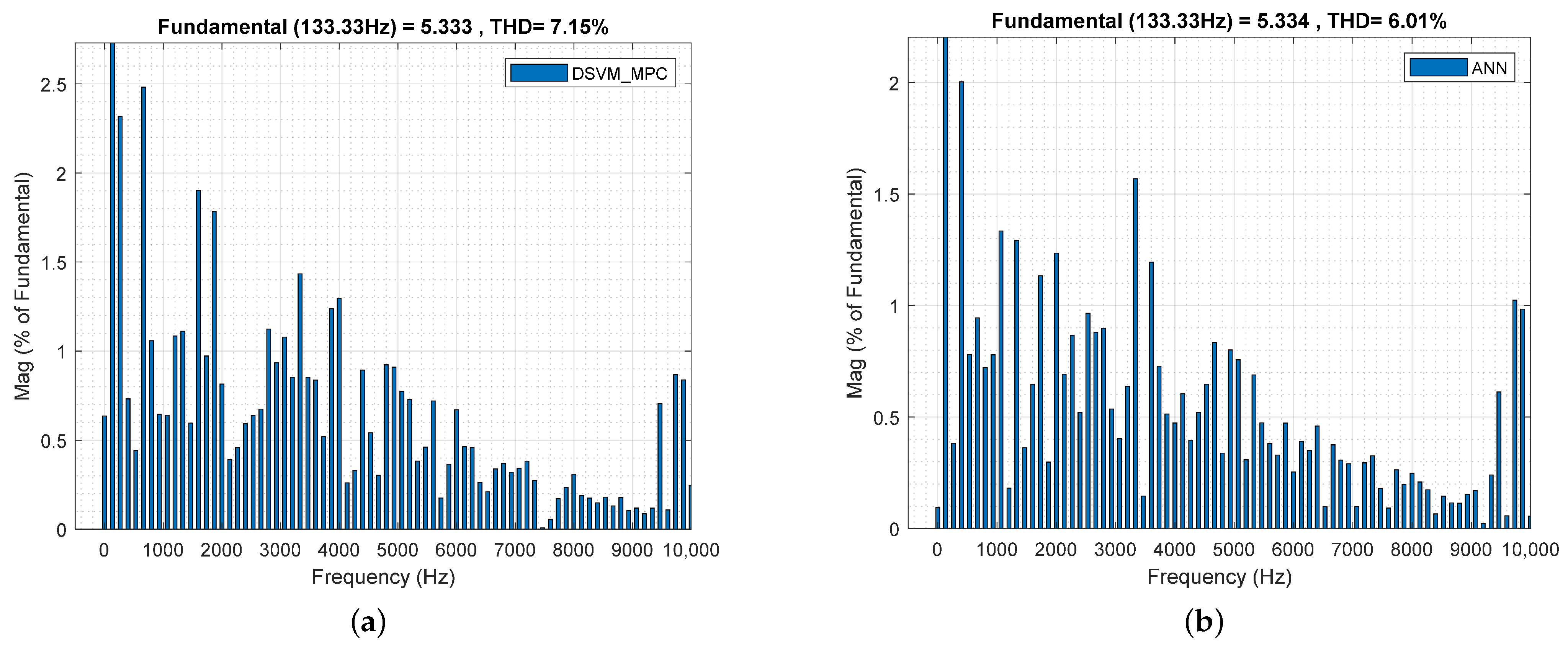 Machines 13 00996 g007 Machines 13 00996 g007