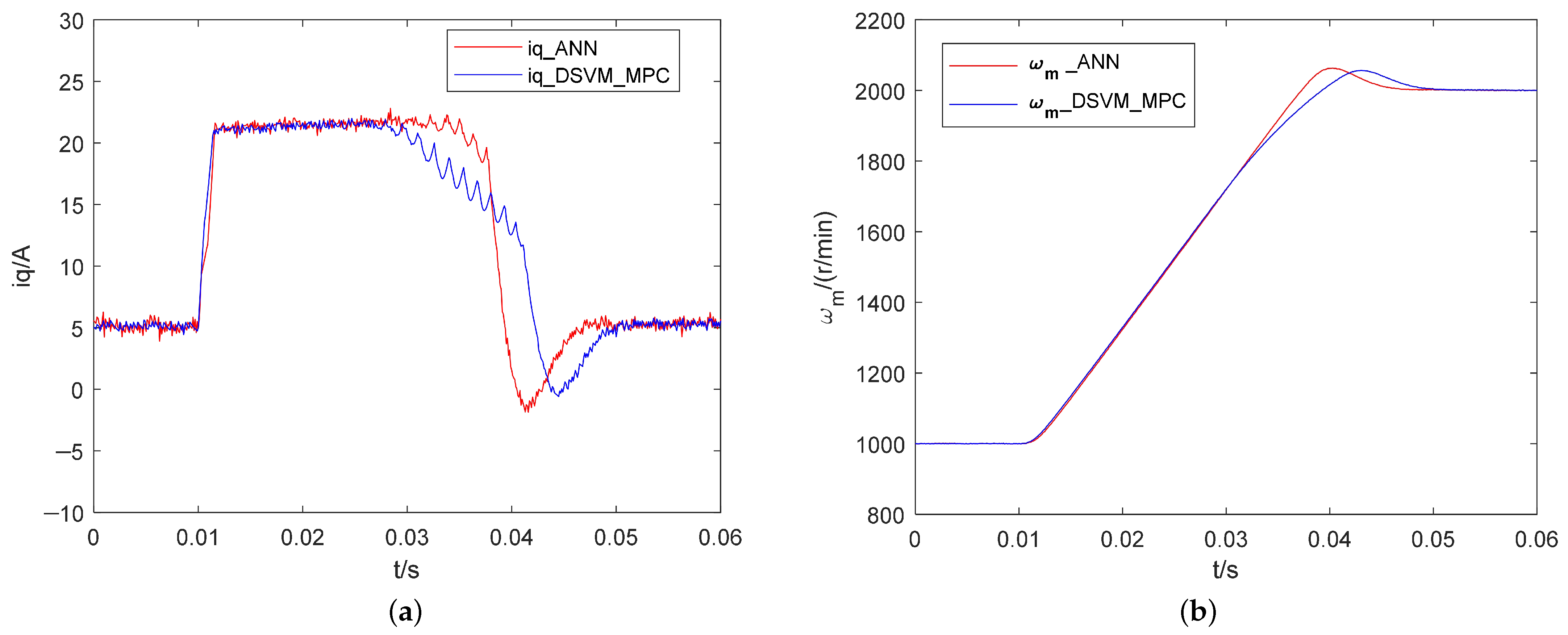 Machines 13 00996 g008 Machines 13 00996 g008