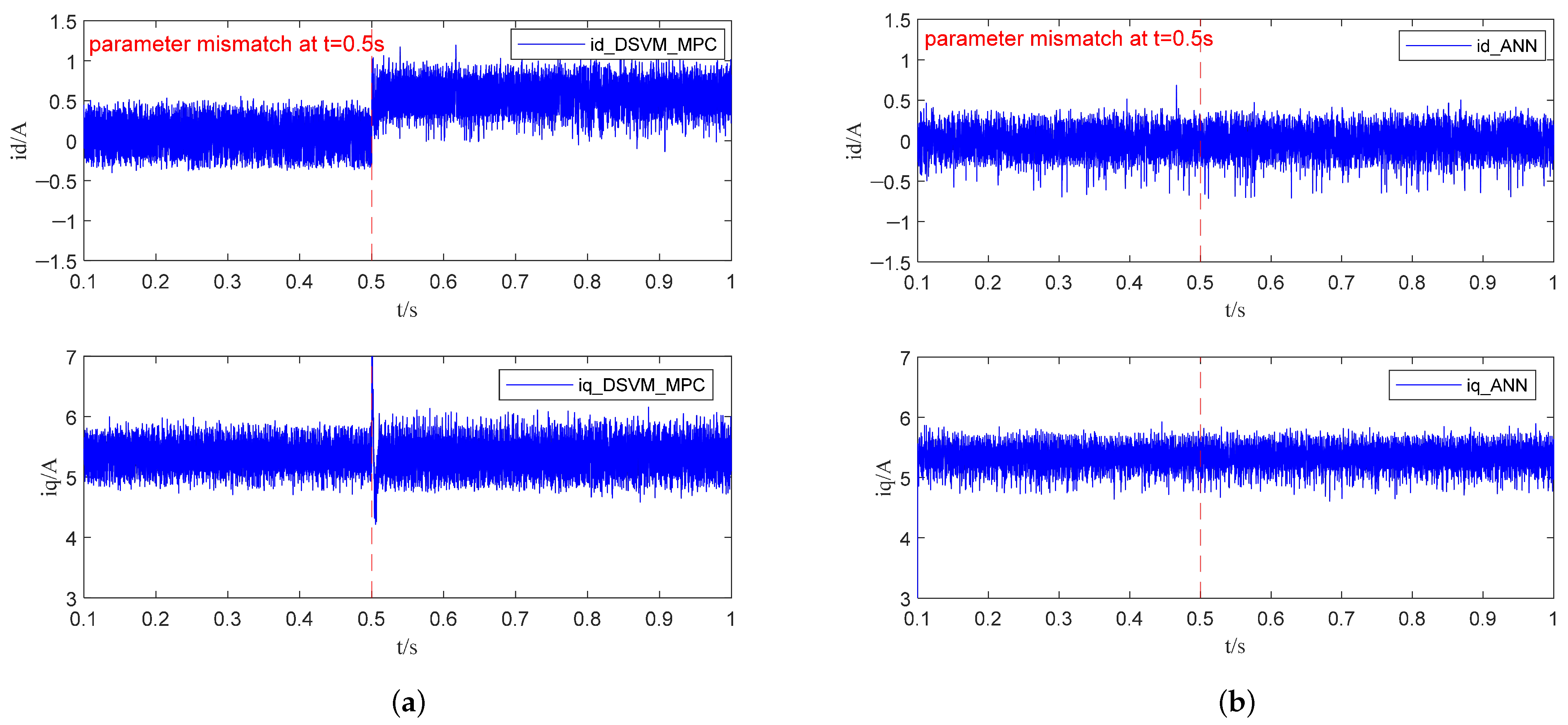 Machines 13 00996 g009 Machines 13 00996 g009