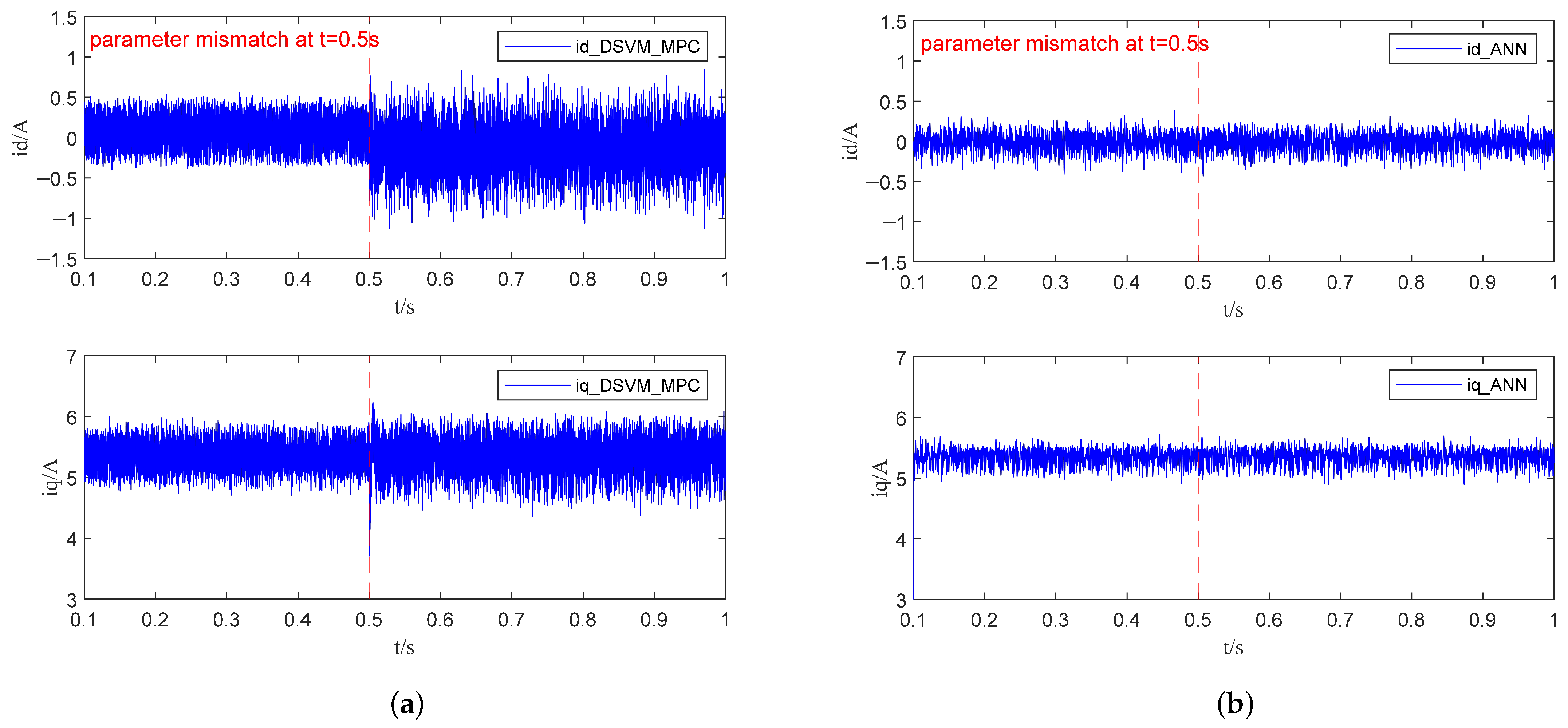 Machines 13 00996 g010 Machines 13 00996 g010
