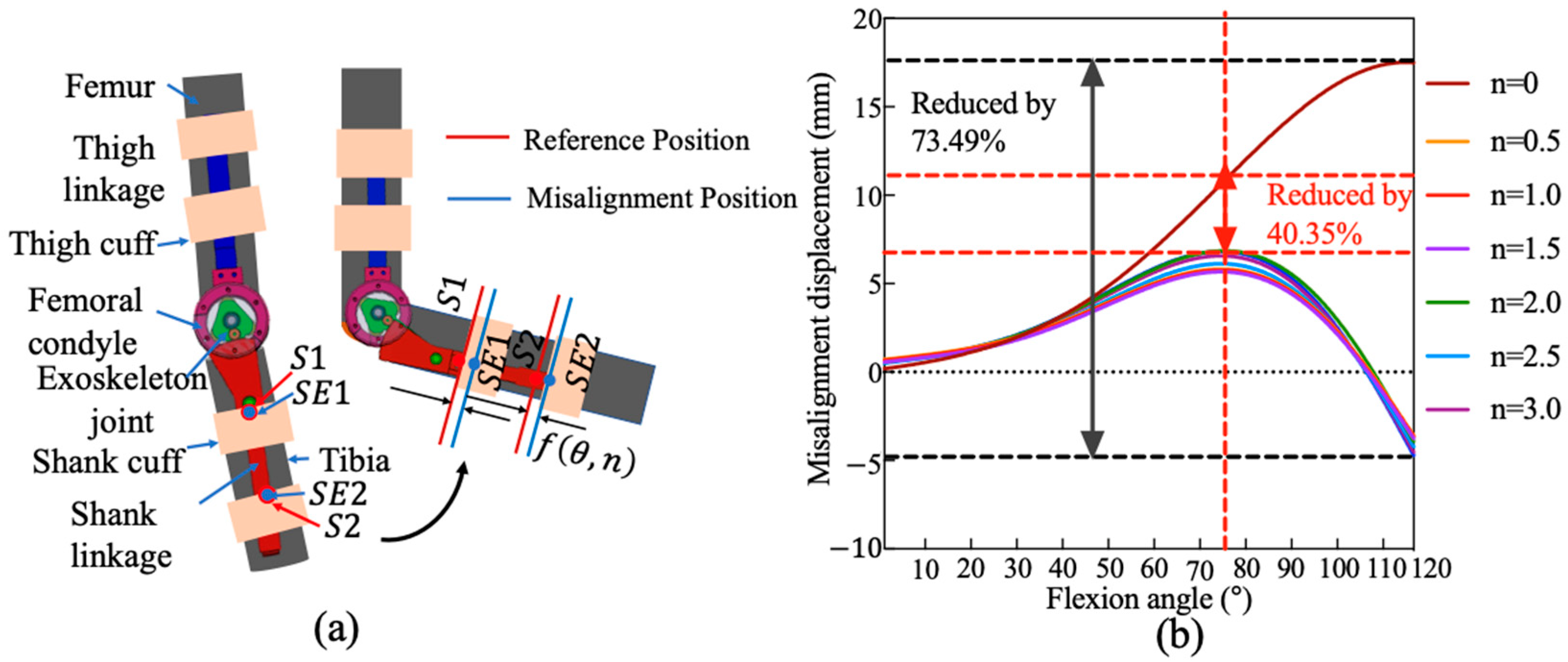 Machines 13 00997 g004