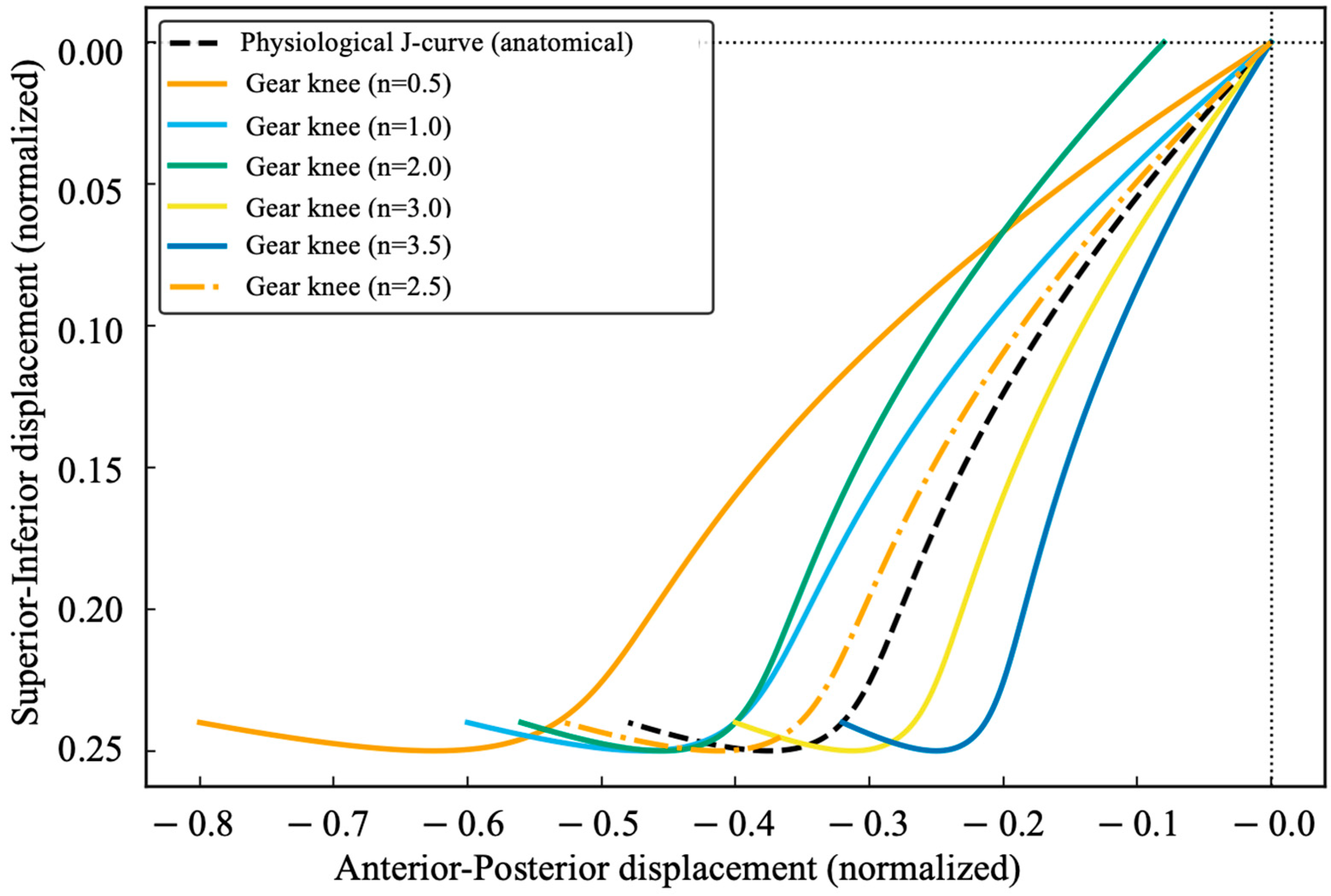 Machines 13 00997 g005