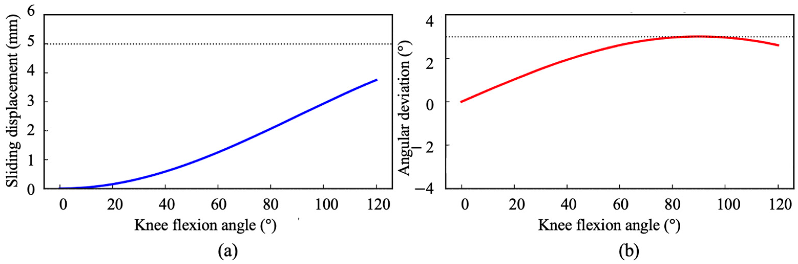 Machines 13 00997 g006