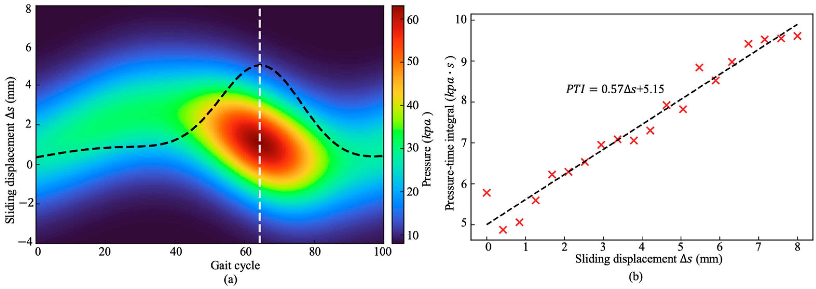 Machines 13 00997 g008