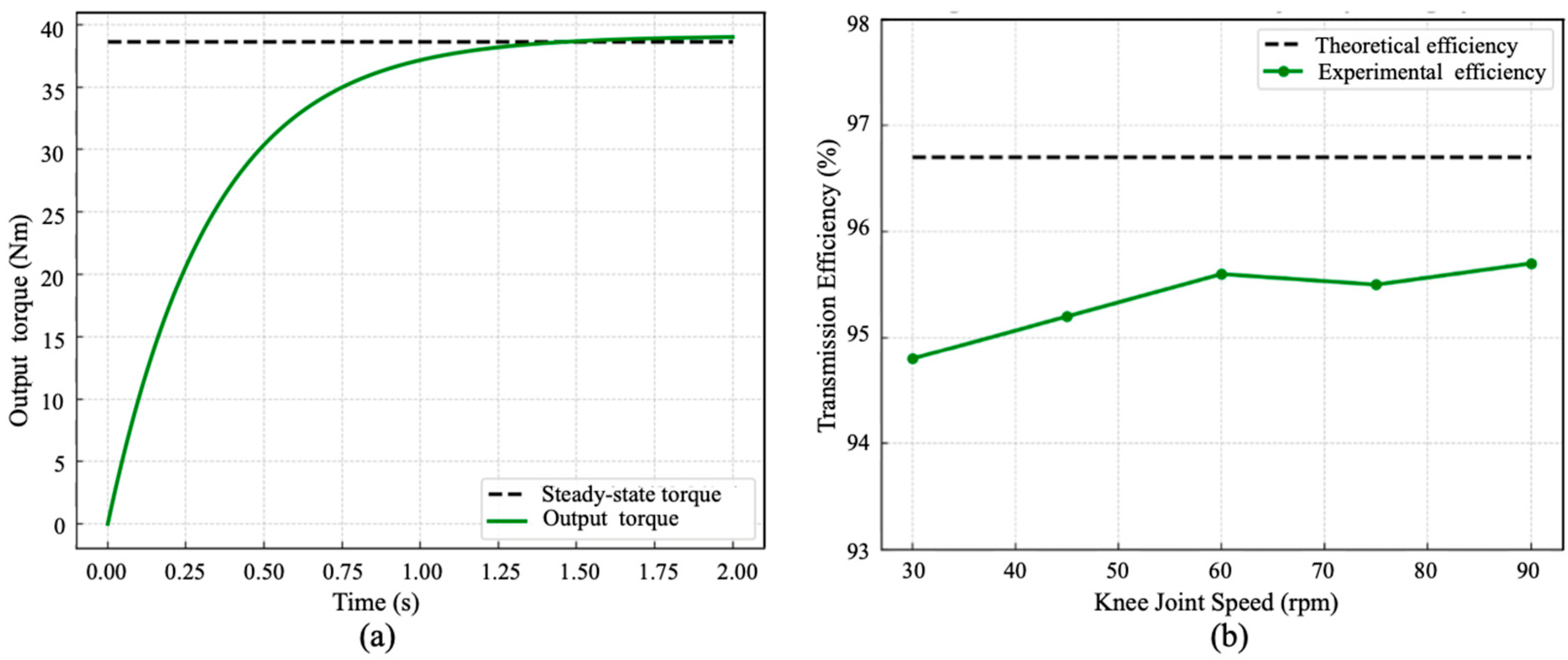 Machines 13 00997 g009
