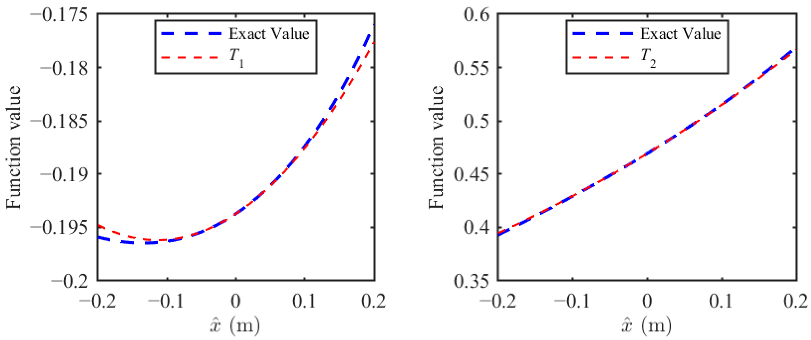 Machines 13 00998 g003