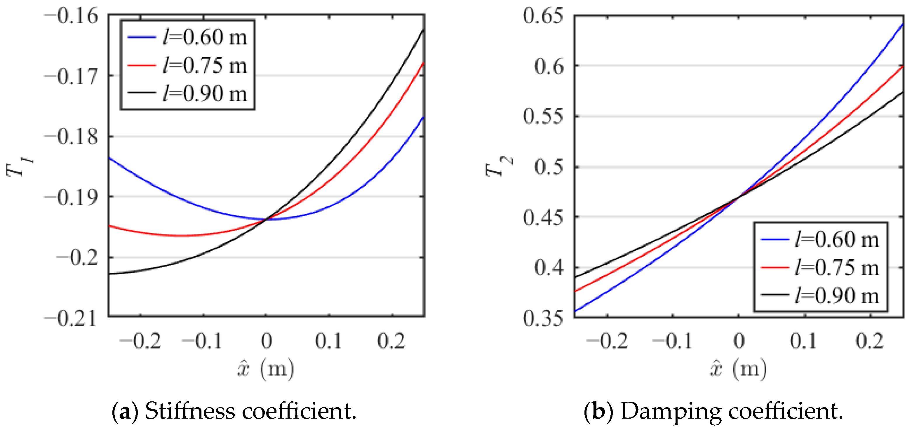 Machines 13 00998 g005