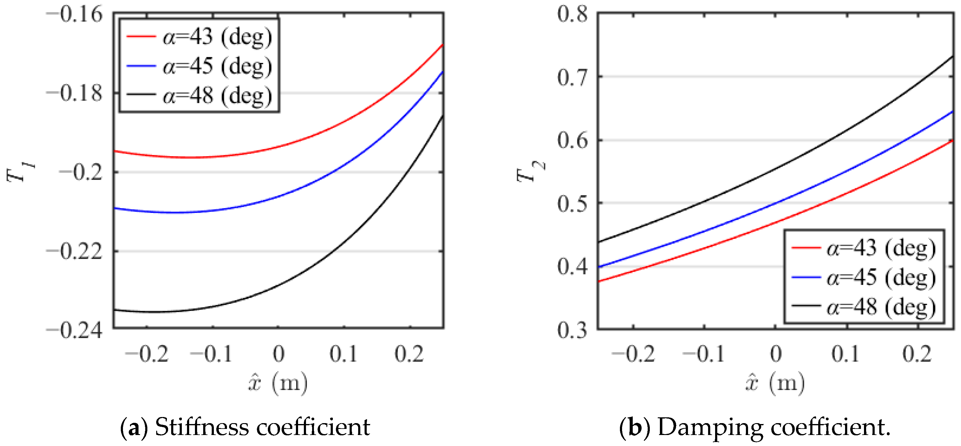 Machines 13 00998 g006