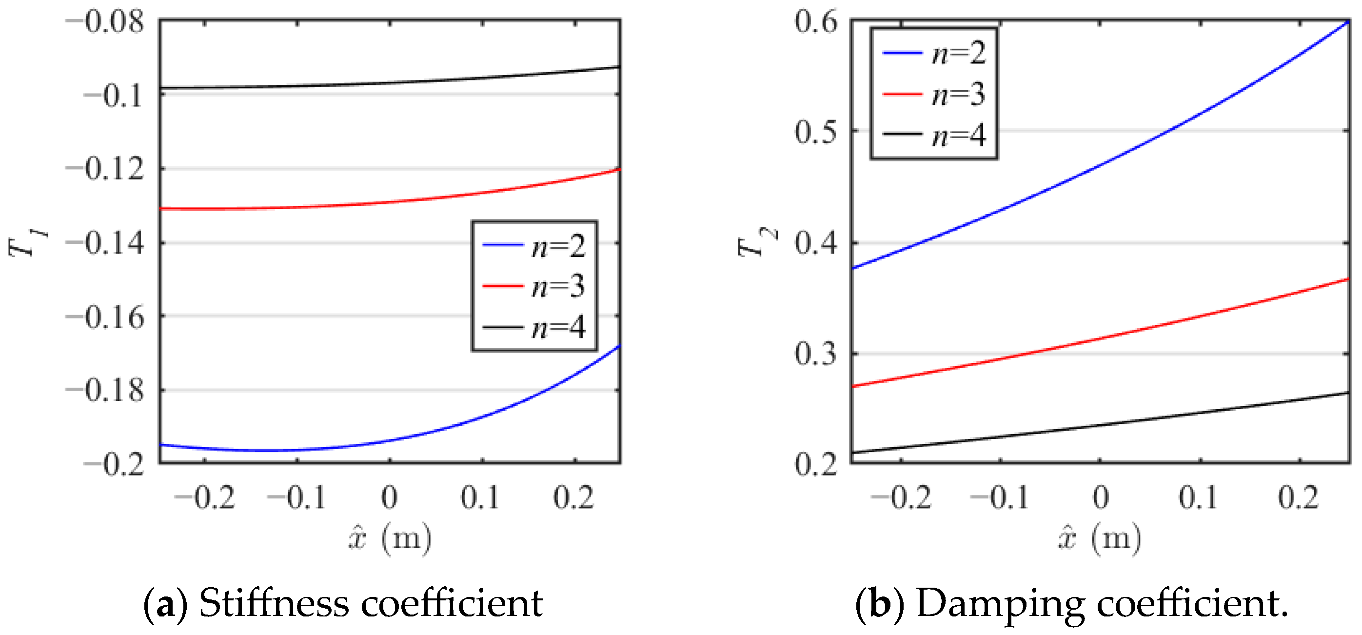 Machines 13 00998 g007