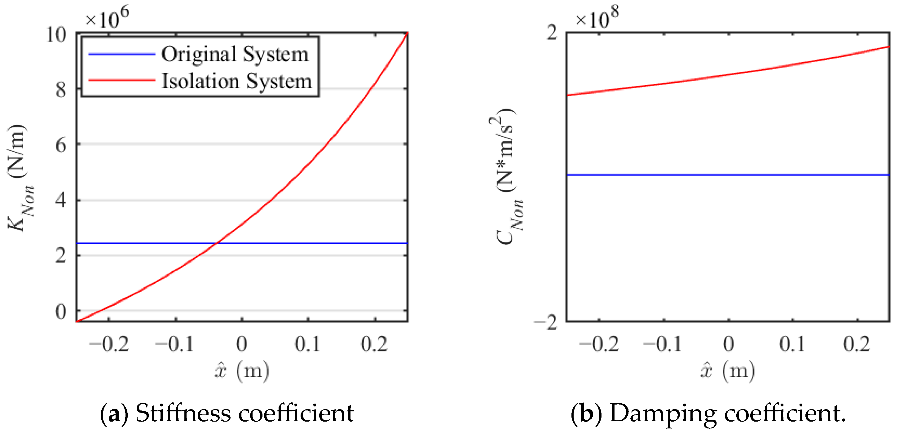 Machines 13 00998 g008