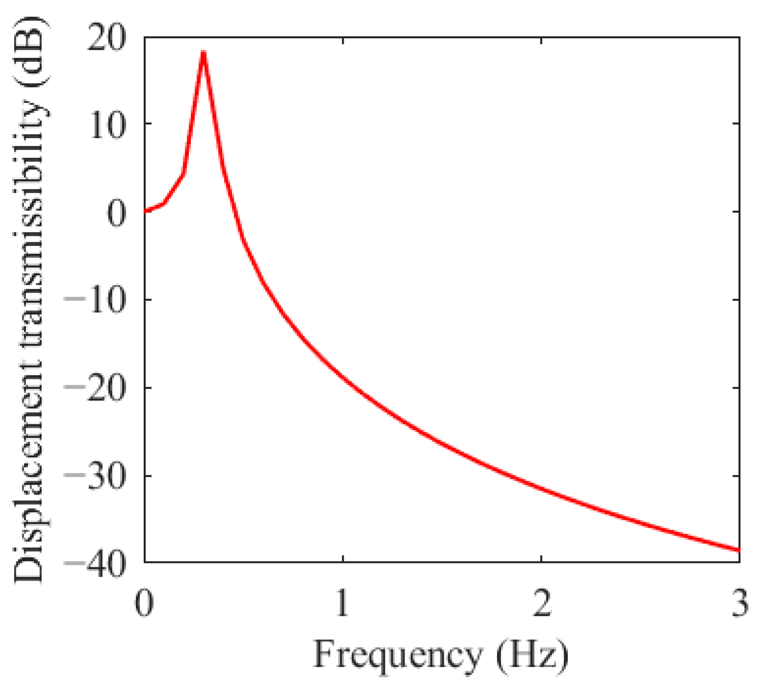 Machines 13 00998 g009