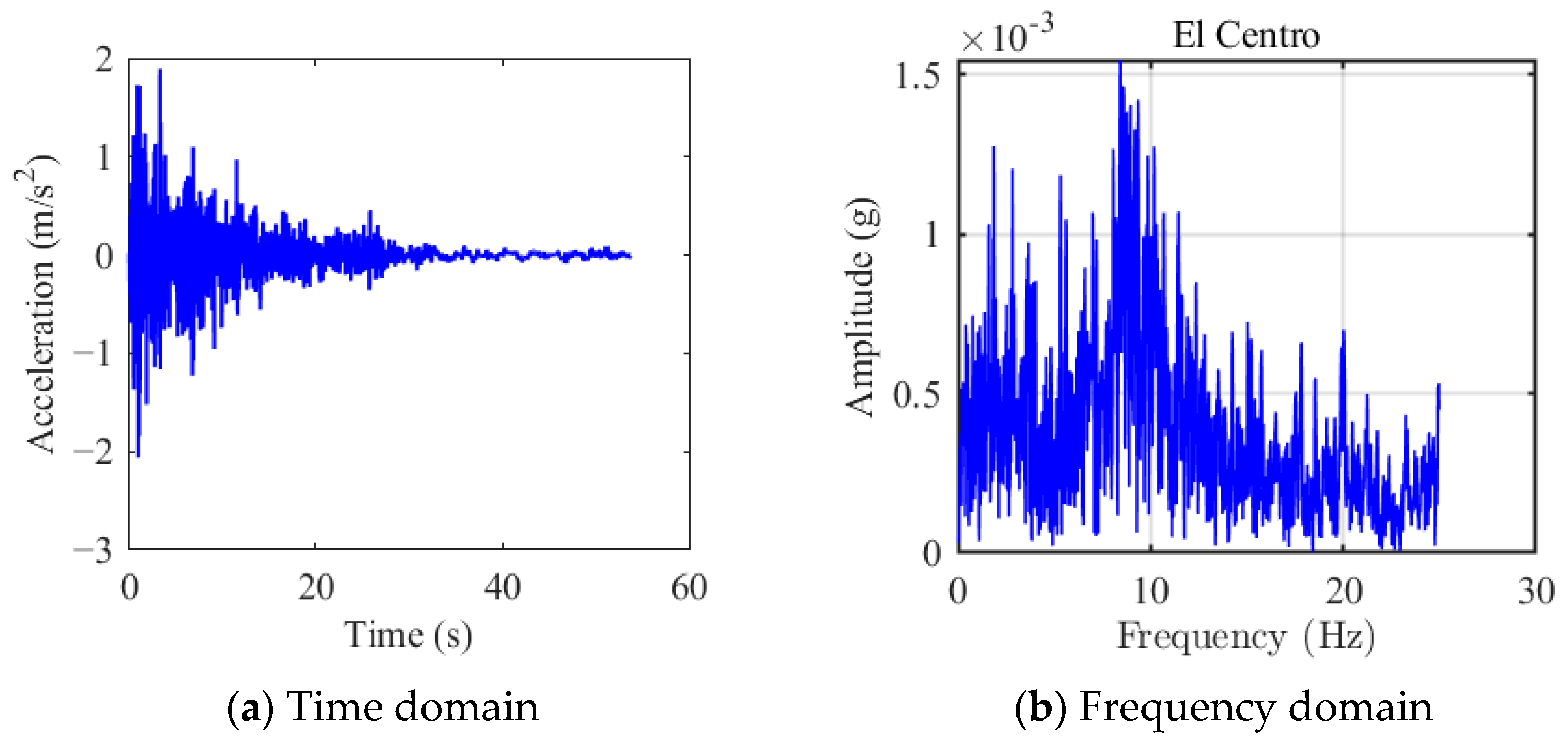 Machines 13 00998 g013