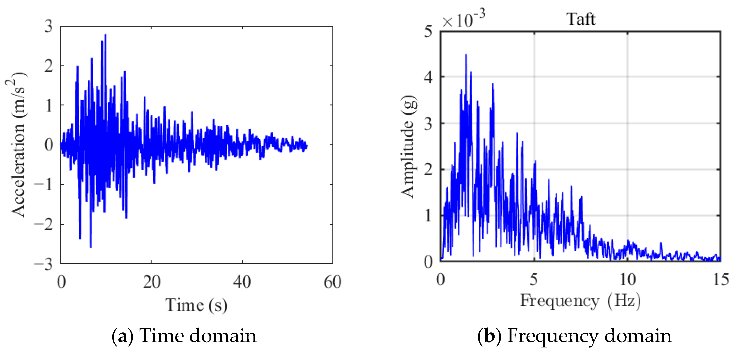 Machines 13 00998 g014