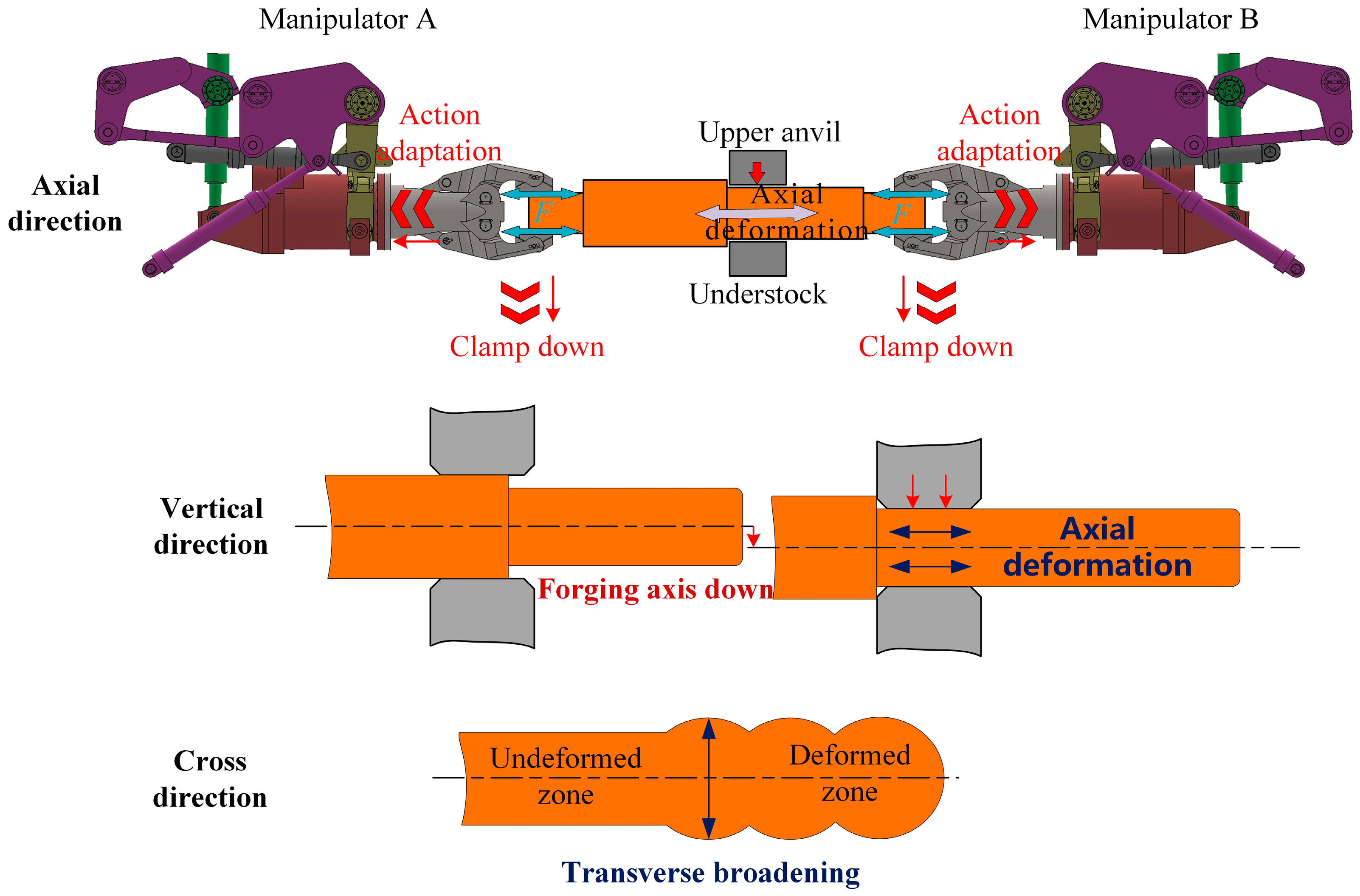Machines 13 00999 g001 Machines 13 00999 g001