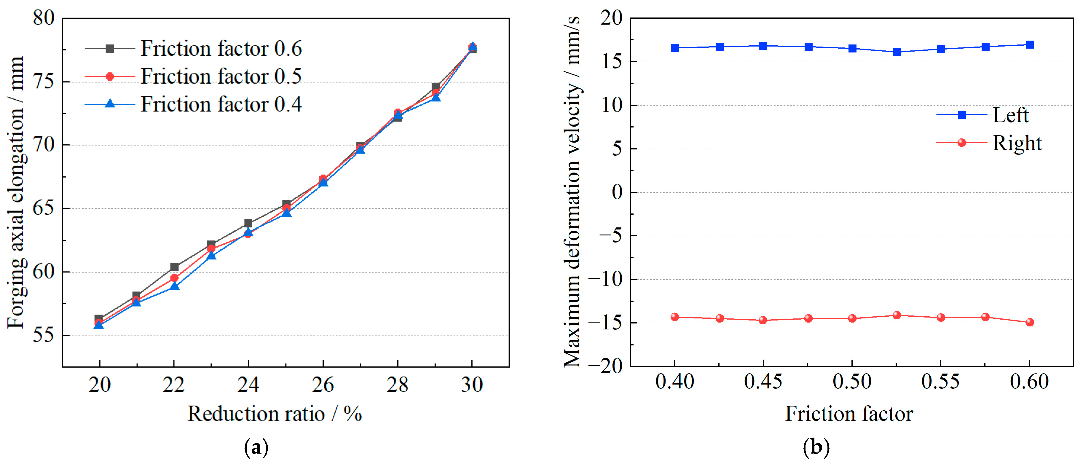 Machines 13 00999 g006 Machines 13 00999 g006
